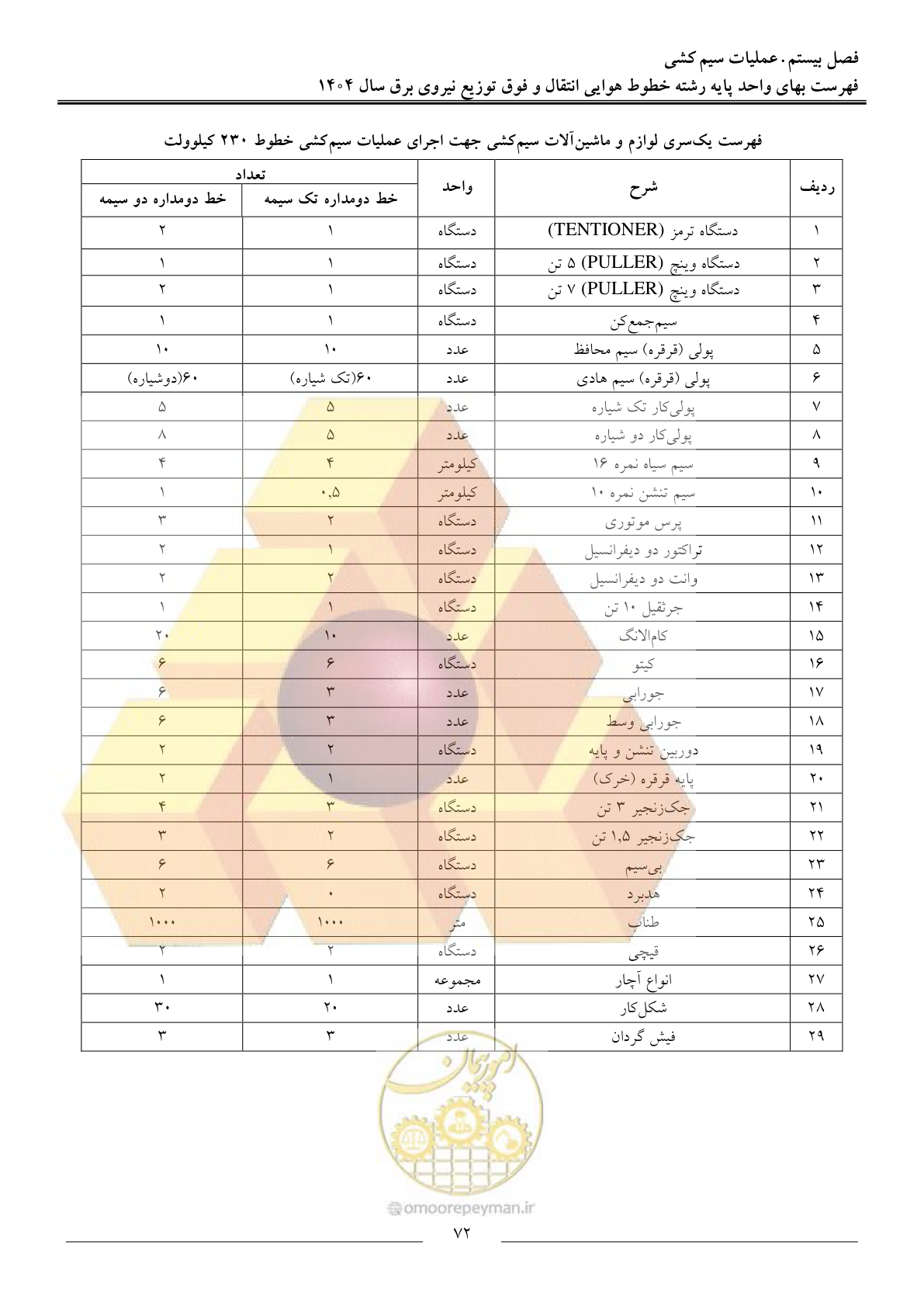 صفحه 75 از 105