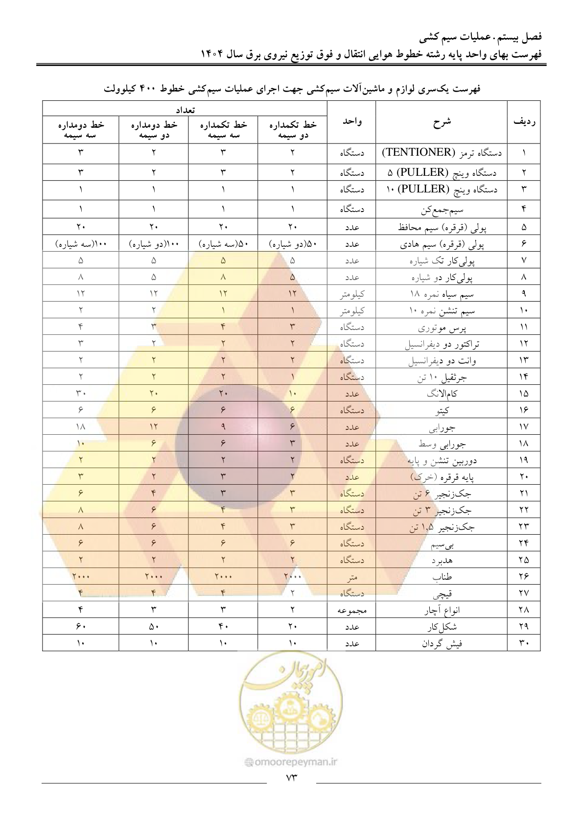صفحه 76 از 105