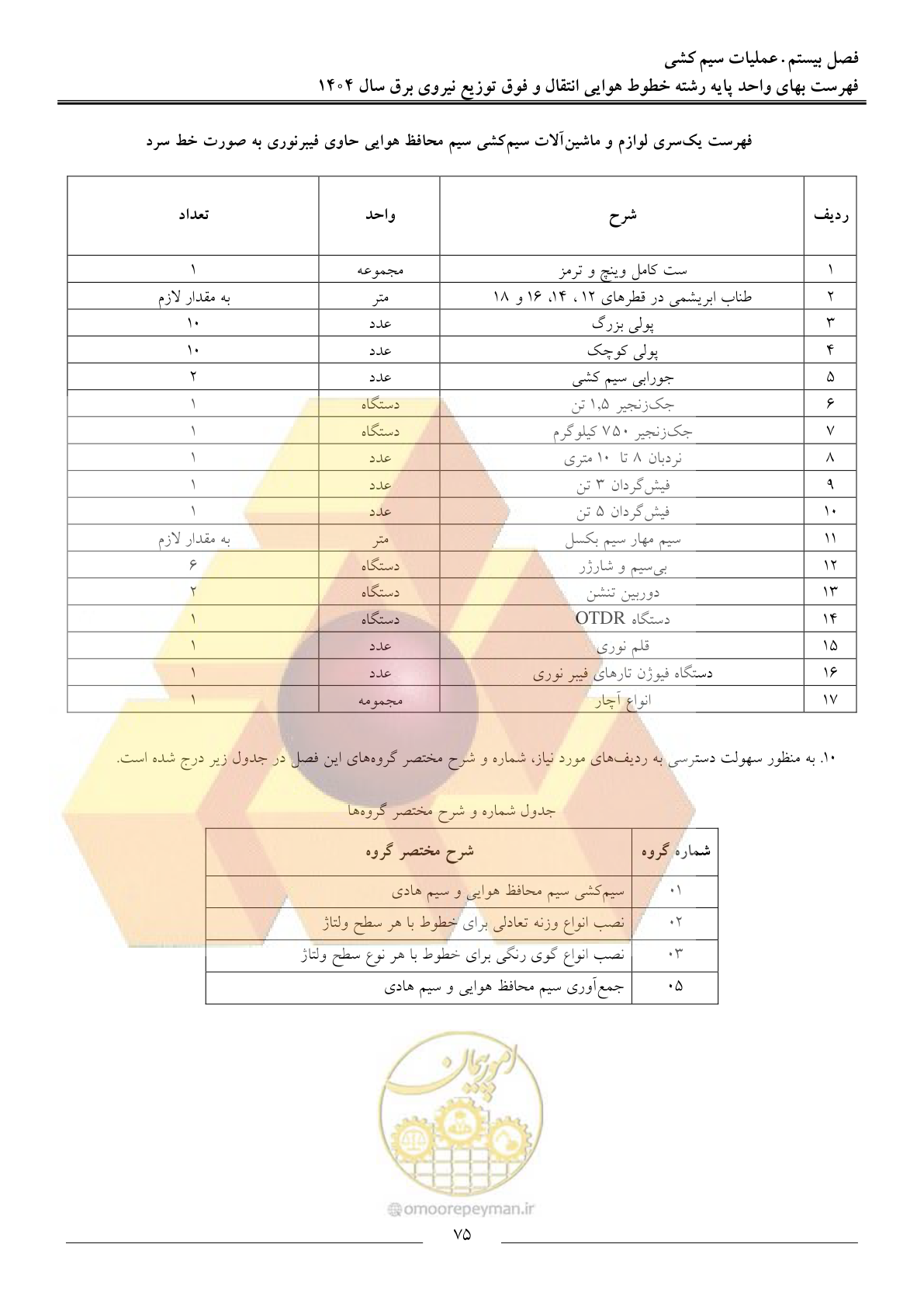 صفحه 78 از 105