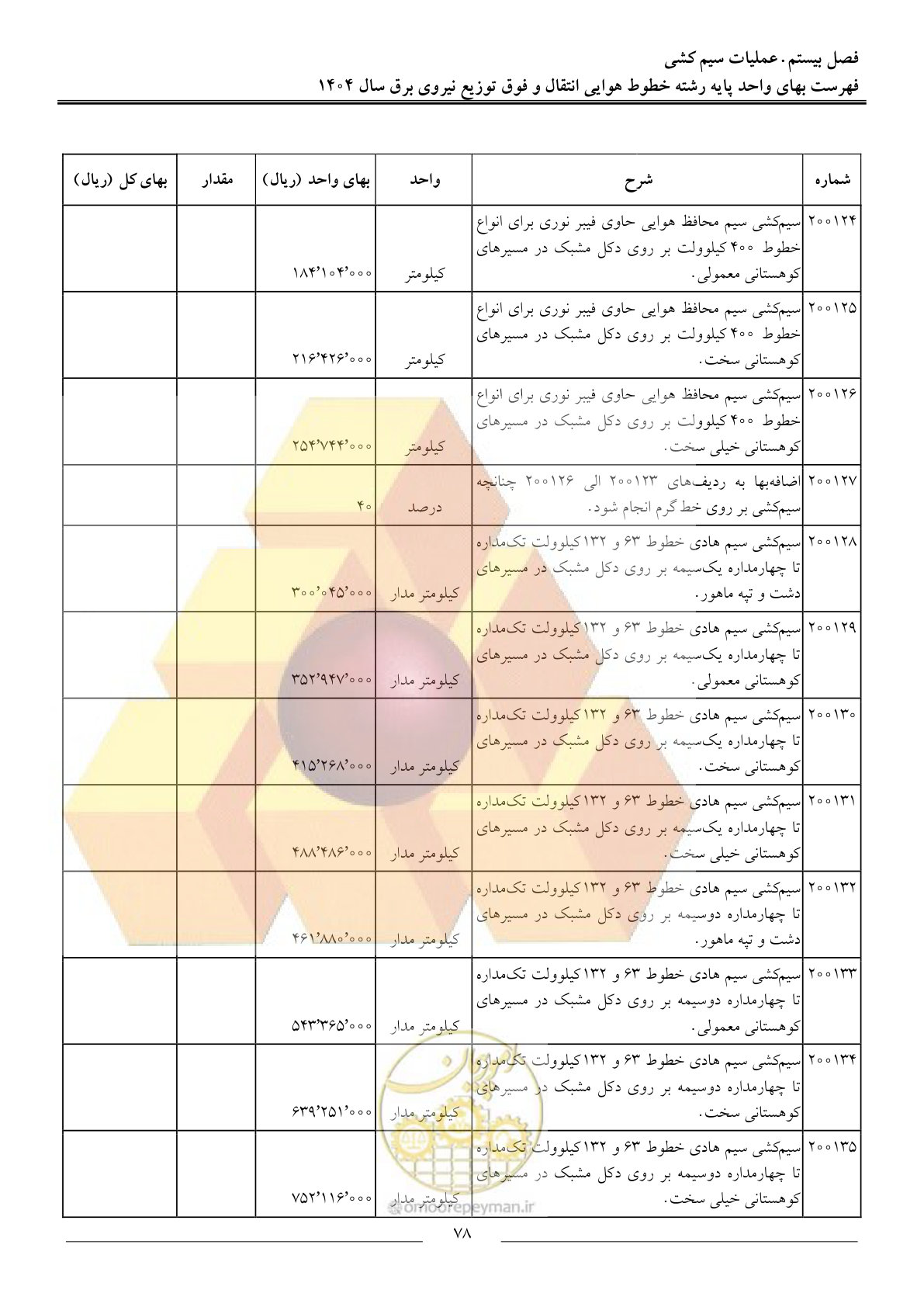 صفحه 81 از 105