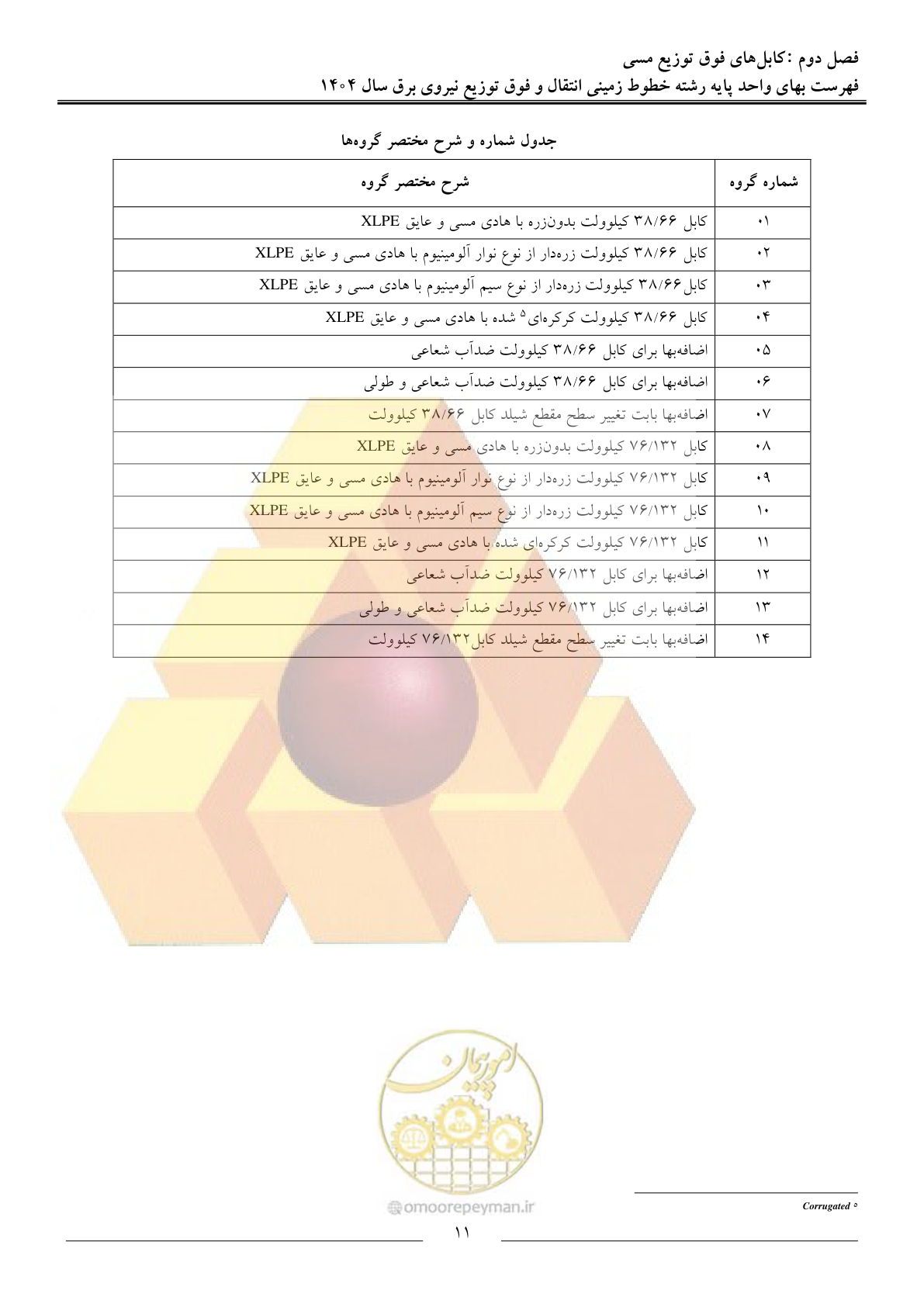 صفحه 14 از 69