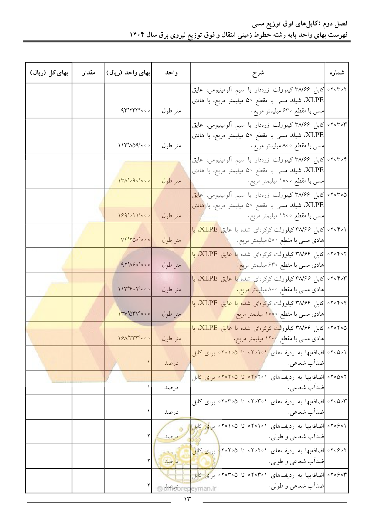 صفحه 16 از 69