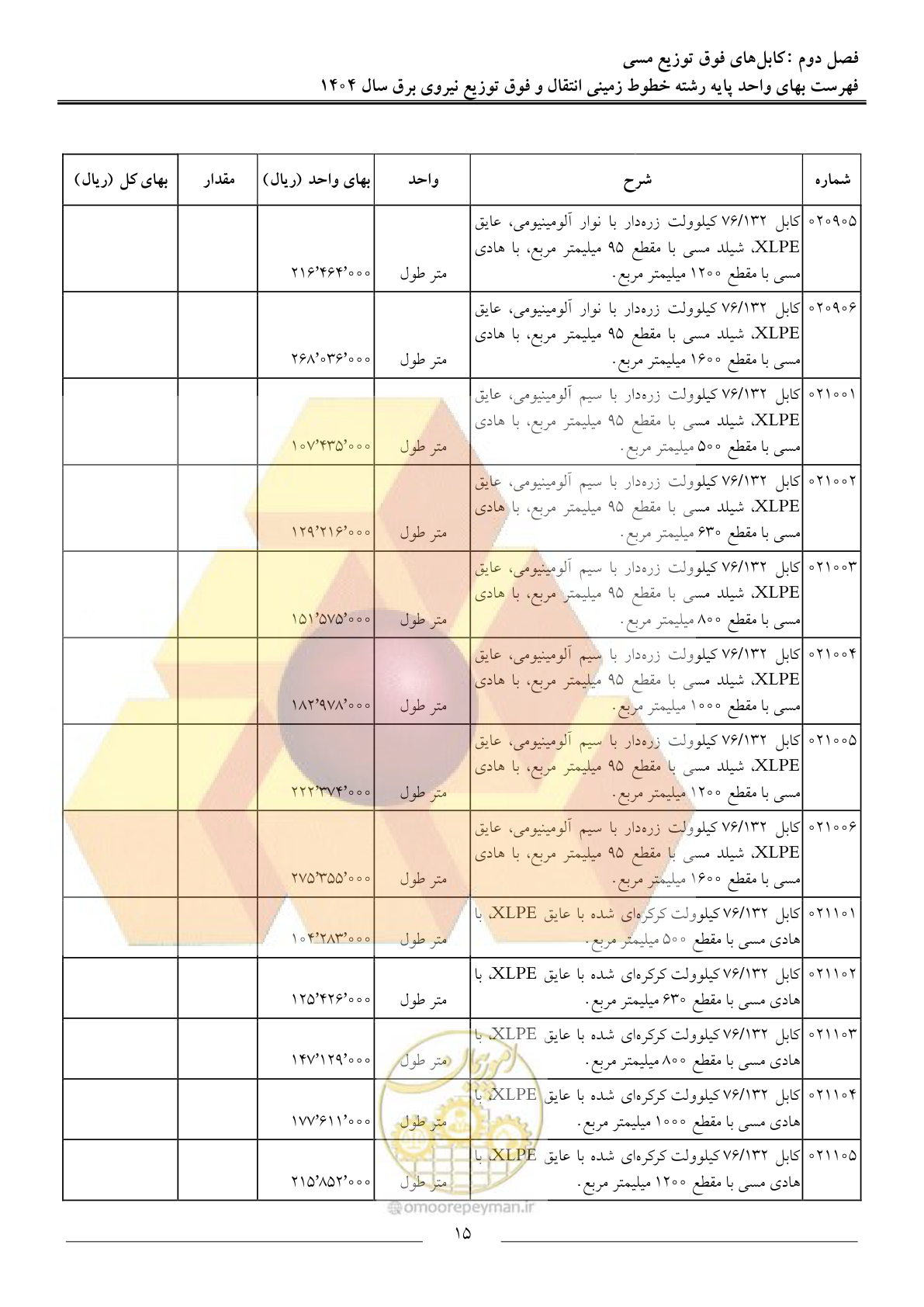 صفحه 18 از 69