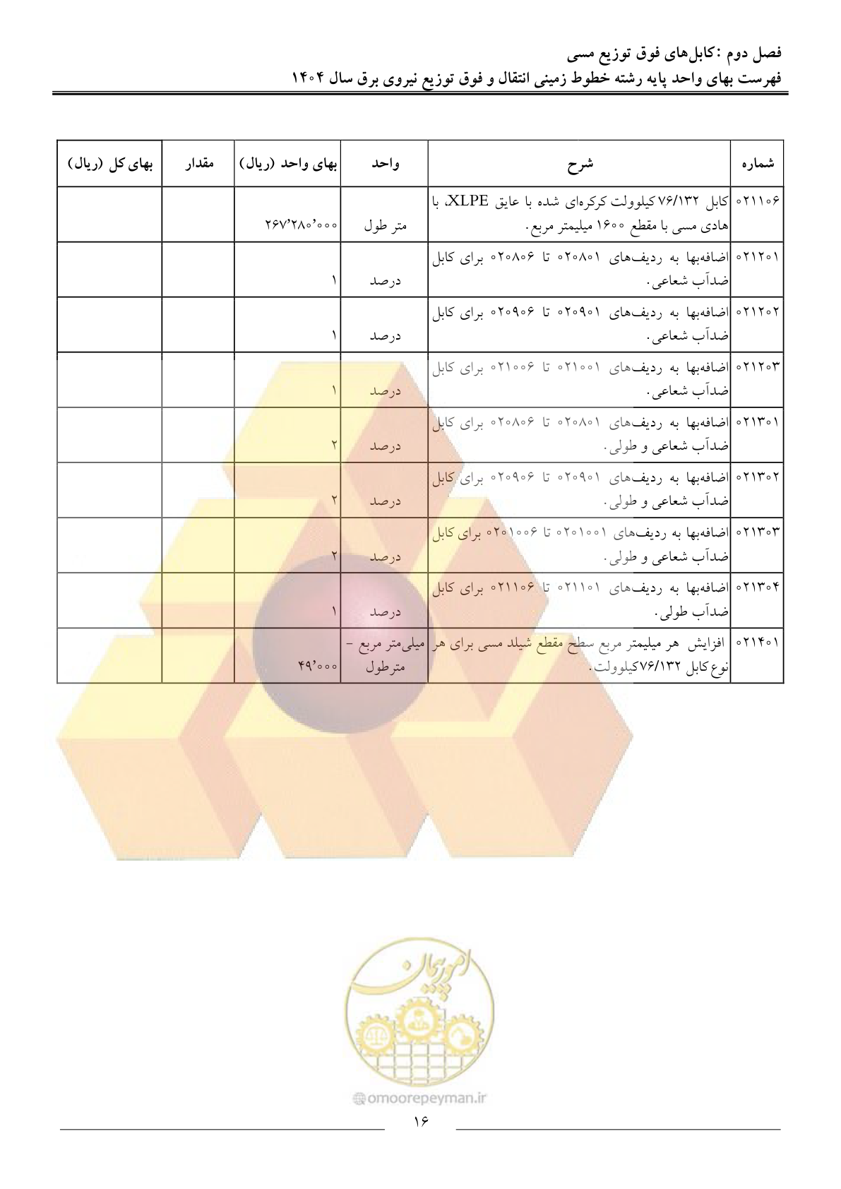 صفحه 19 از 69