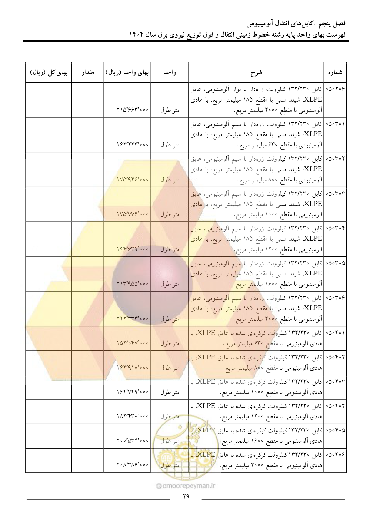صفحه 32 از 69