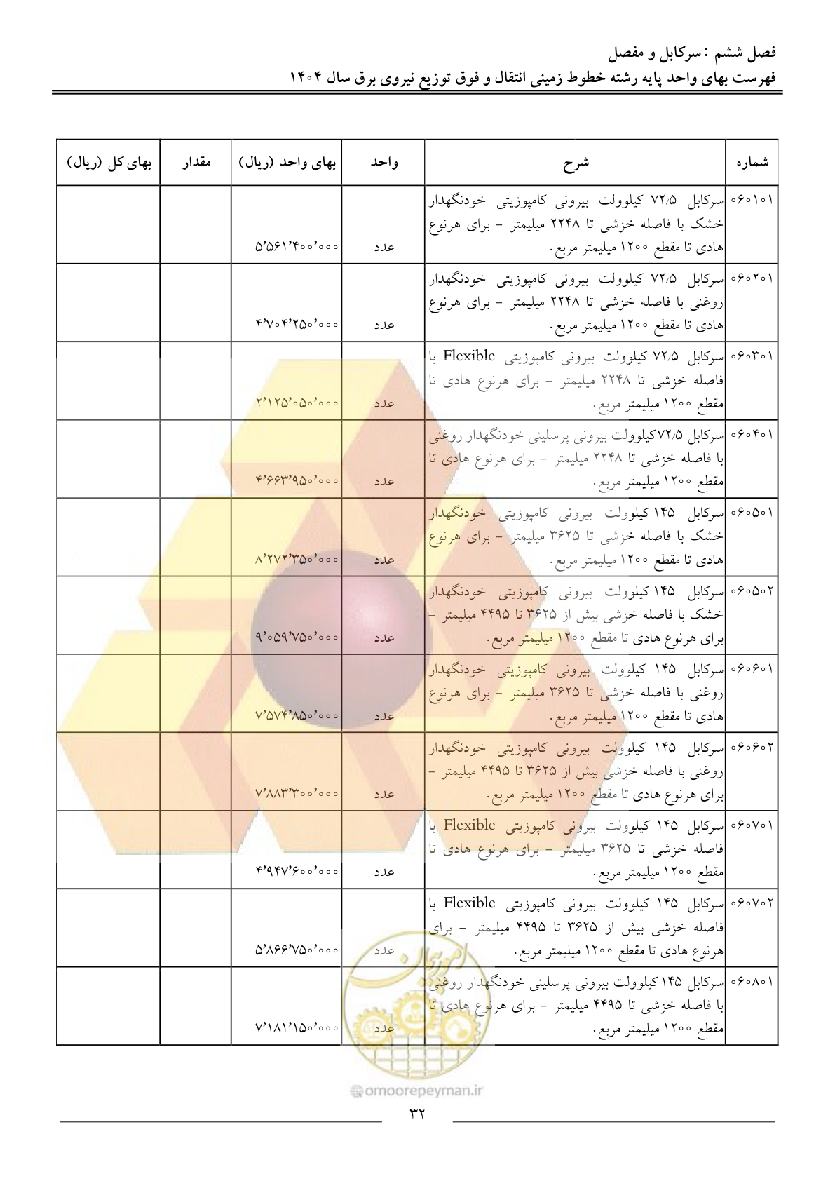 صفحه 35 از 69