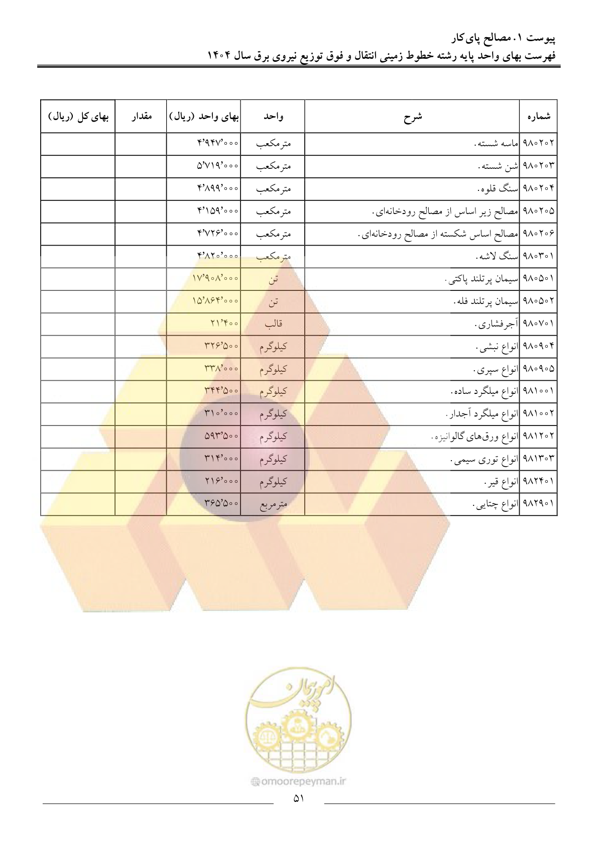 صفحه 54 از 69