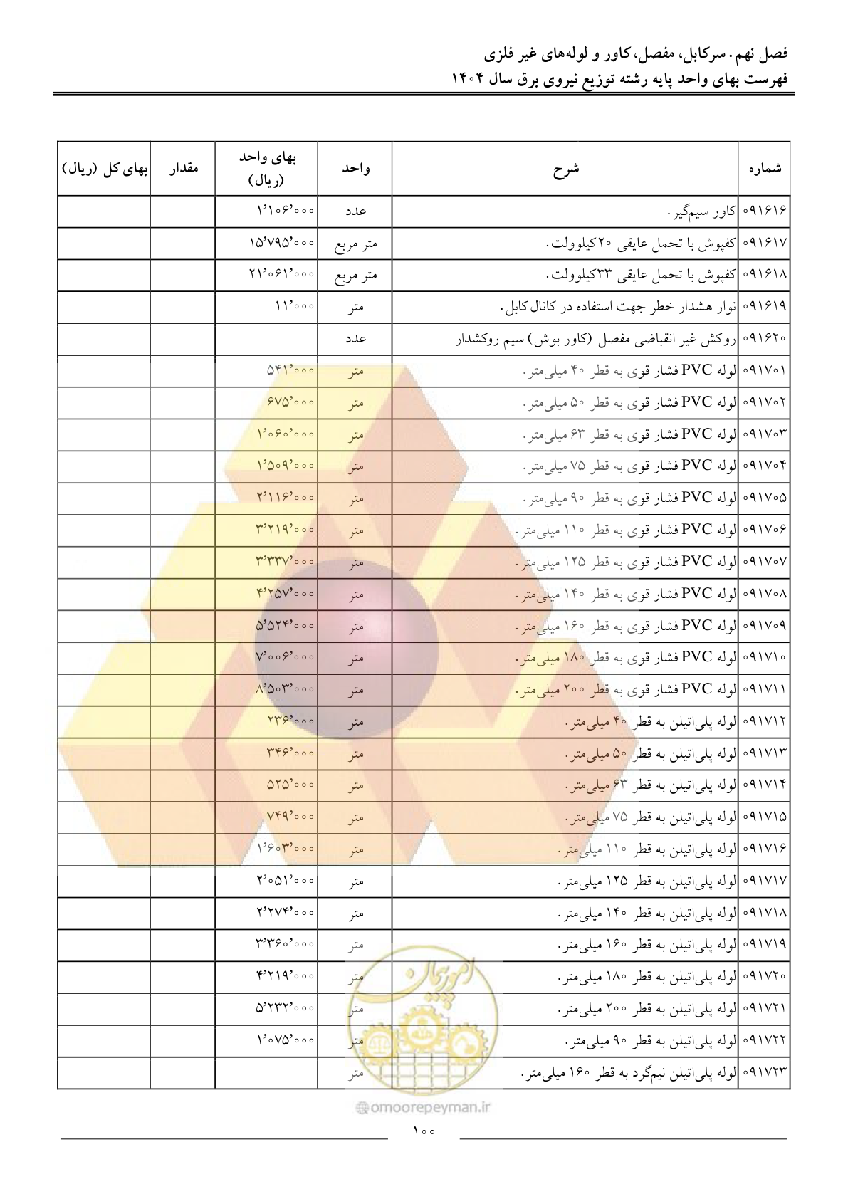 صفحه 103 از 227