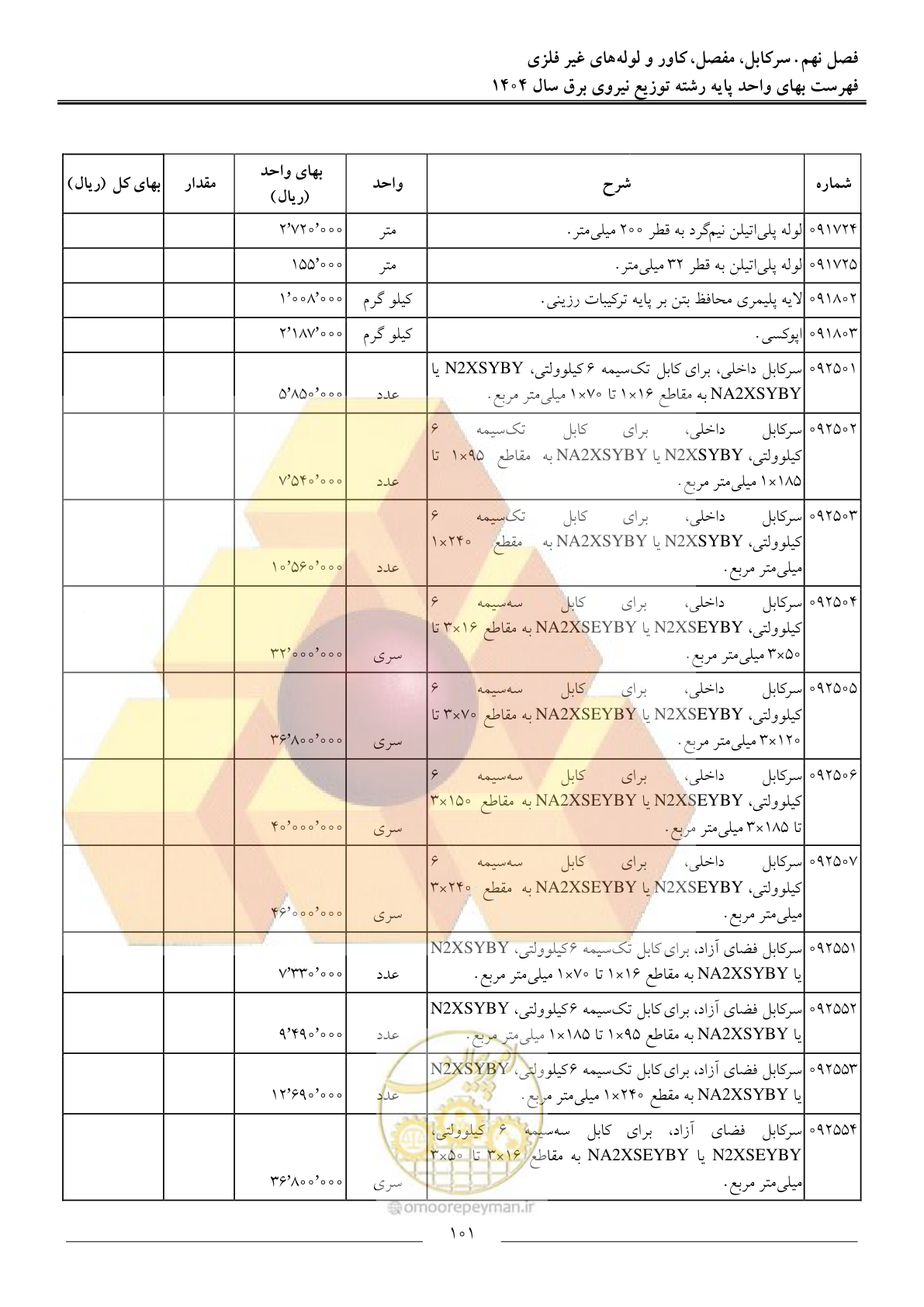 صفحه 104 از 227