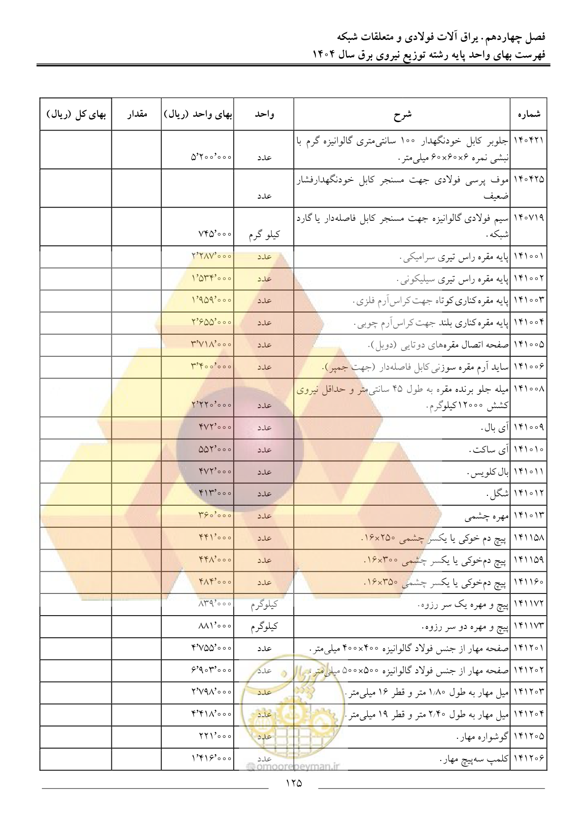 صفحه 128 از 227