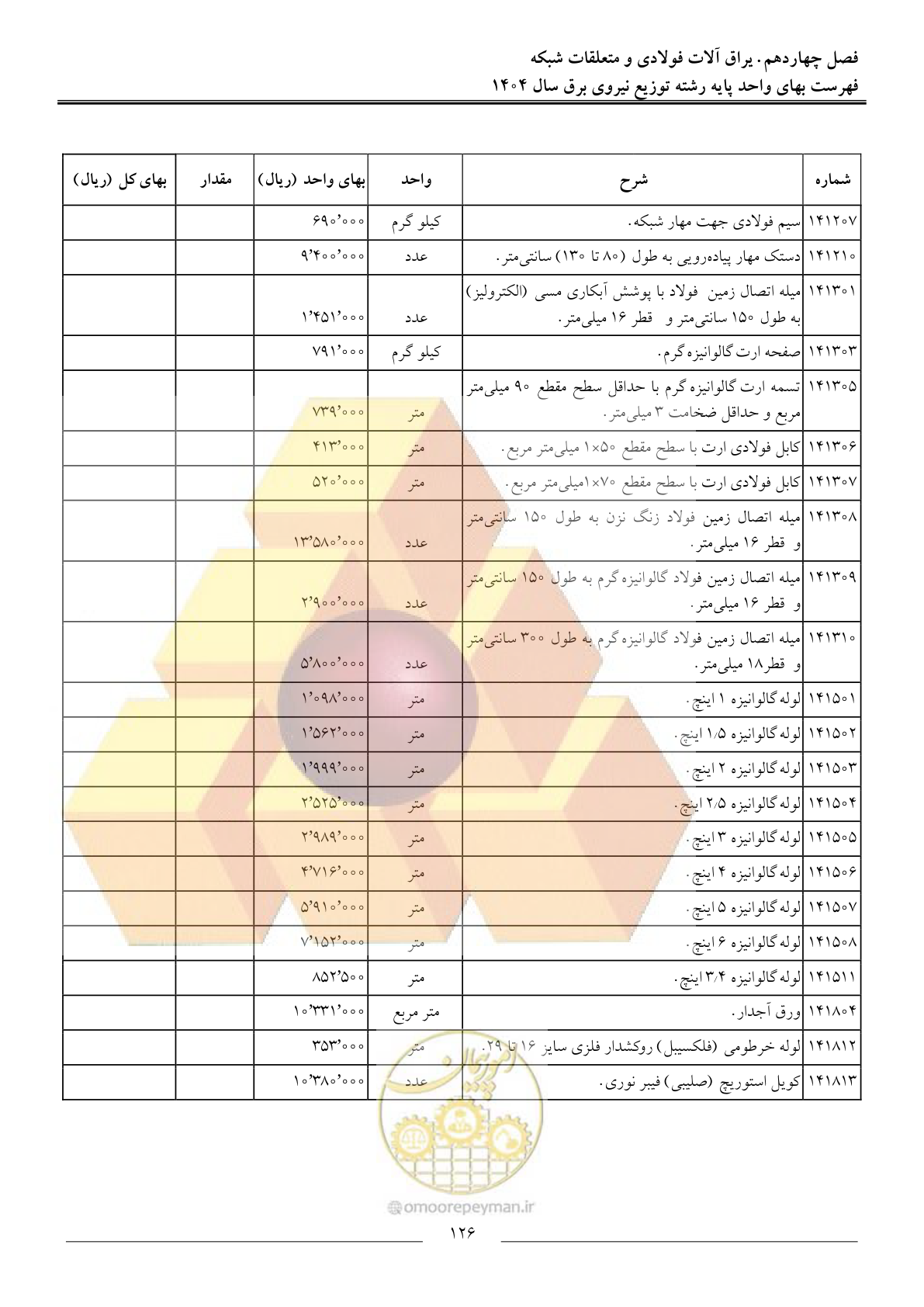صفحه 129 از 227