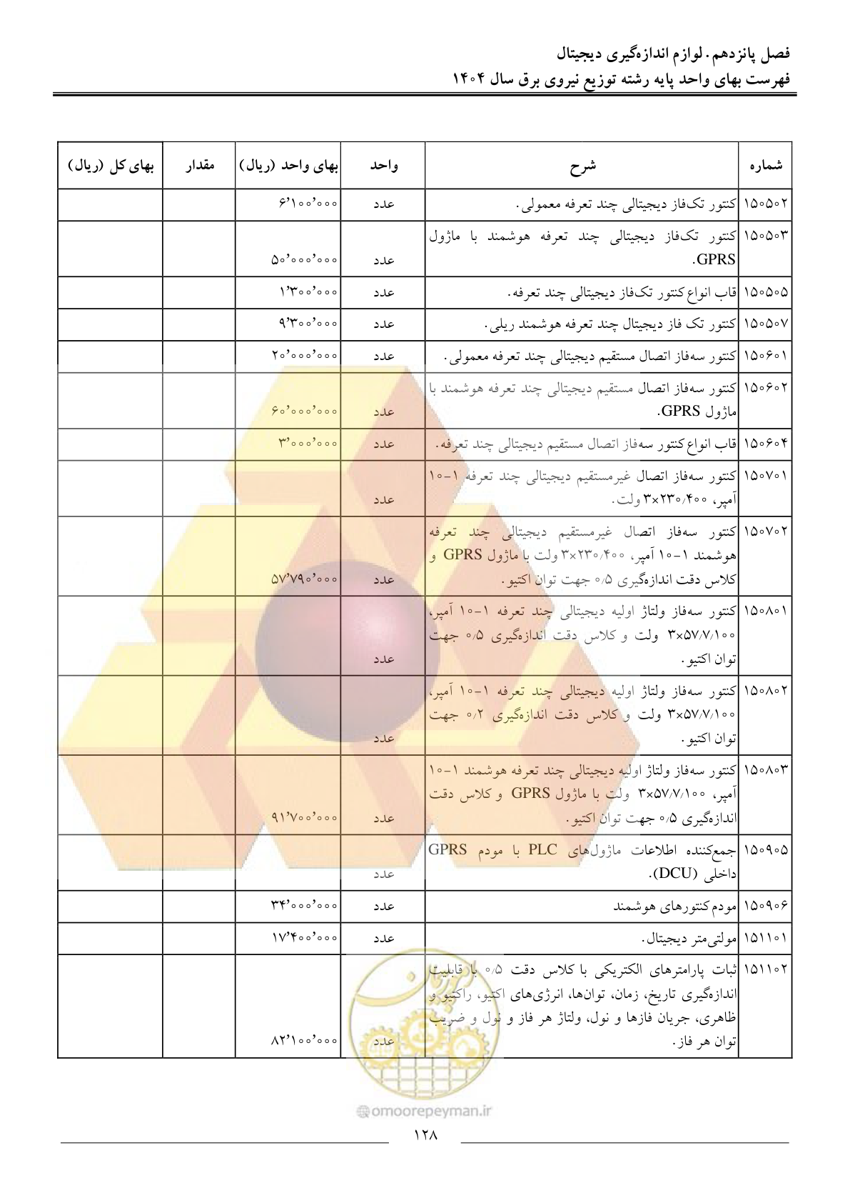 صفحه 131 از 227