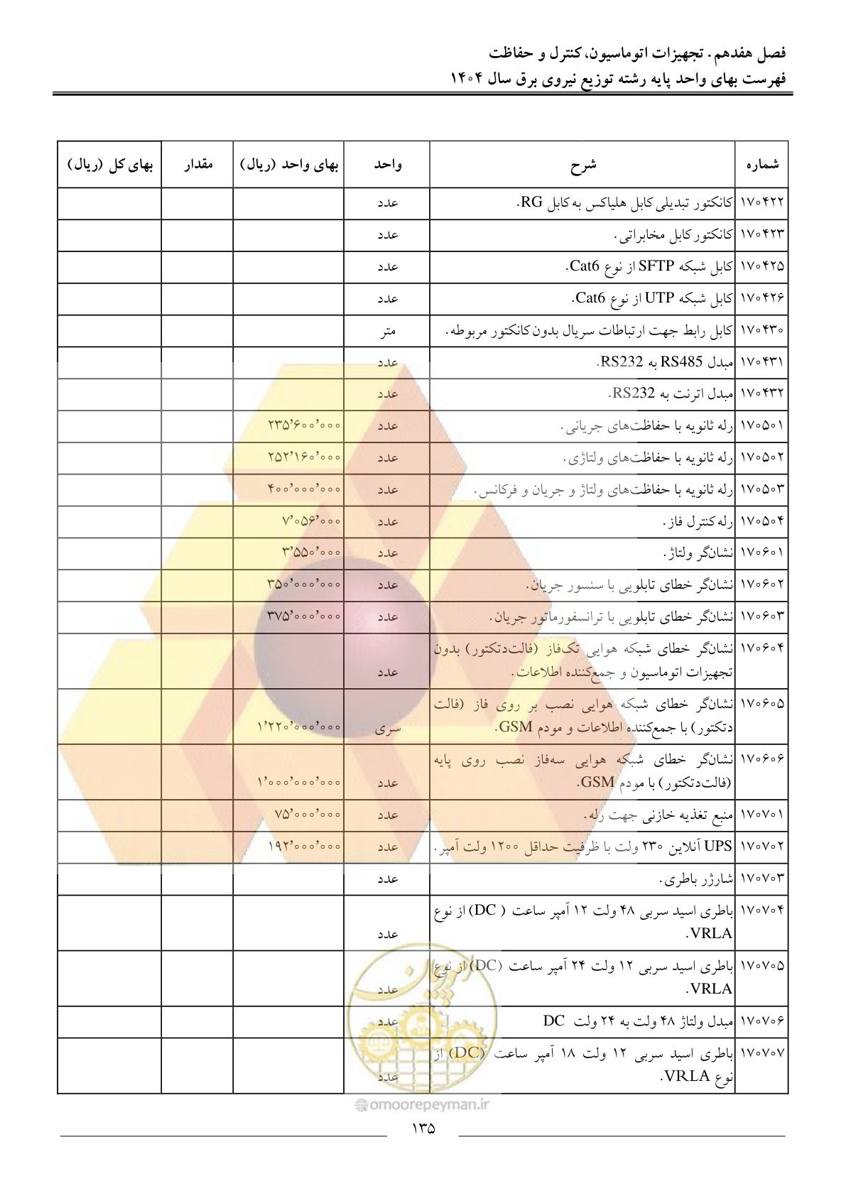 صفحه 138 از 227