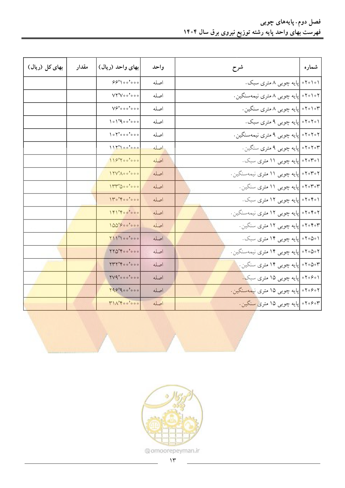 صفحه 16 از 227