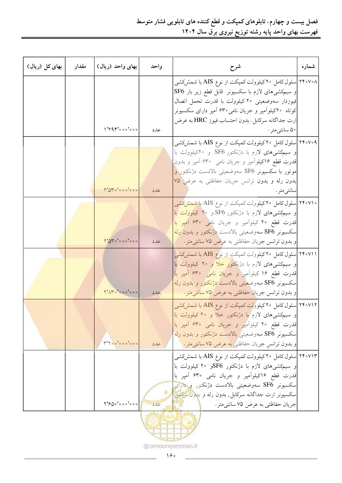 صفحه 163 از 227