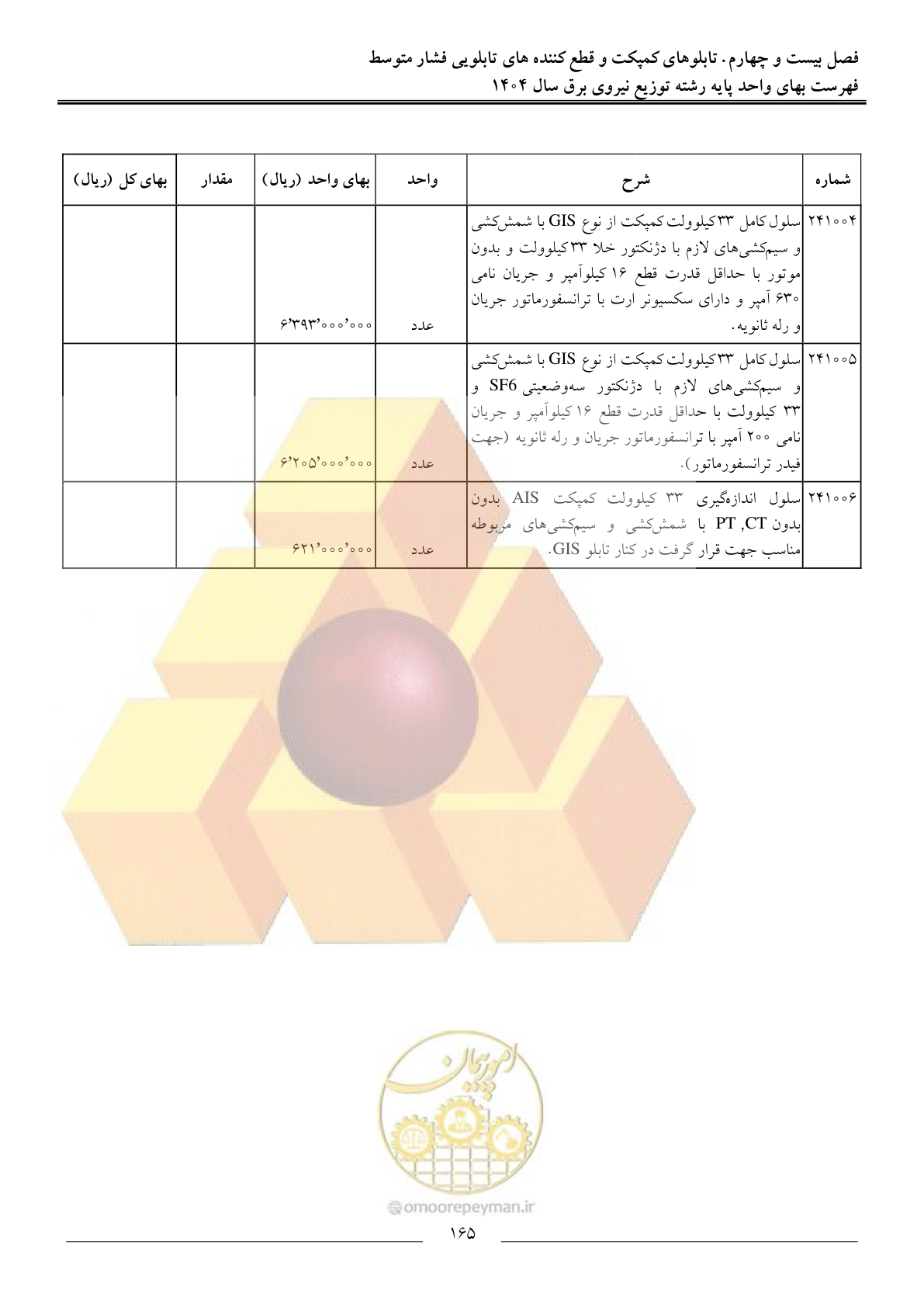 صفحه 168 از 227