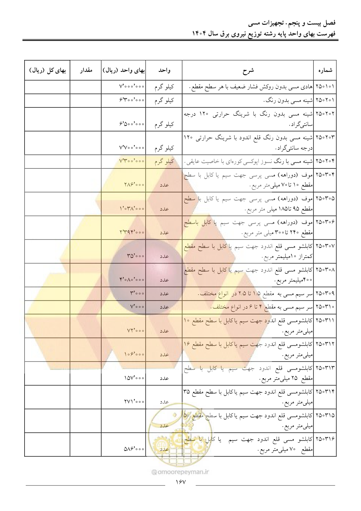 صفحه 170 از 227