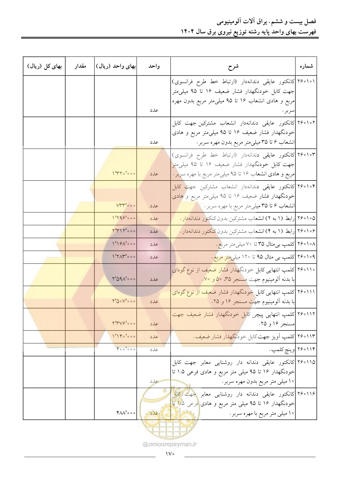 صفحه 173 از 227