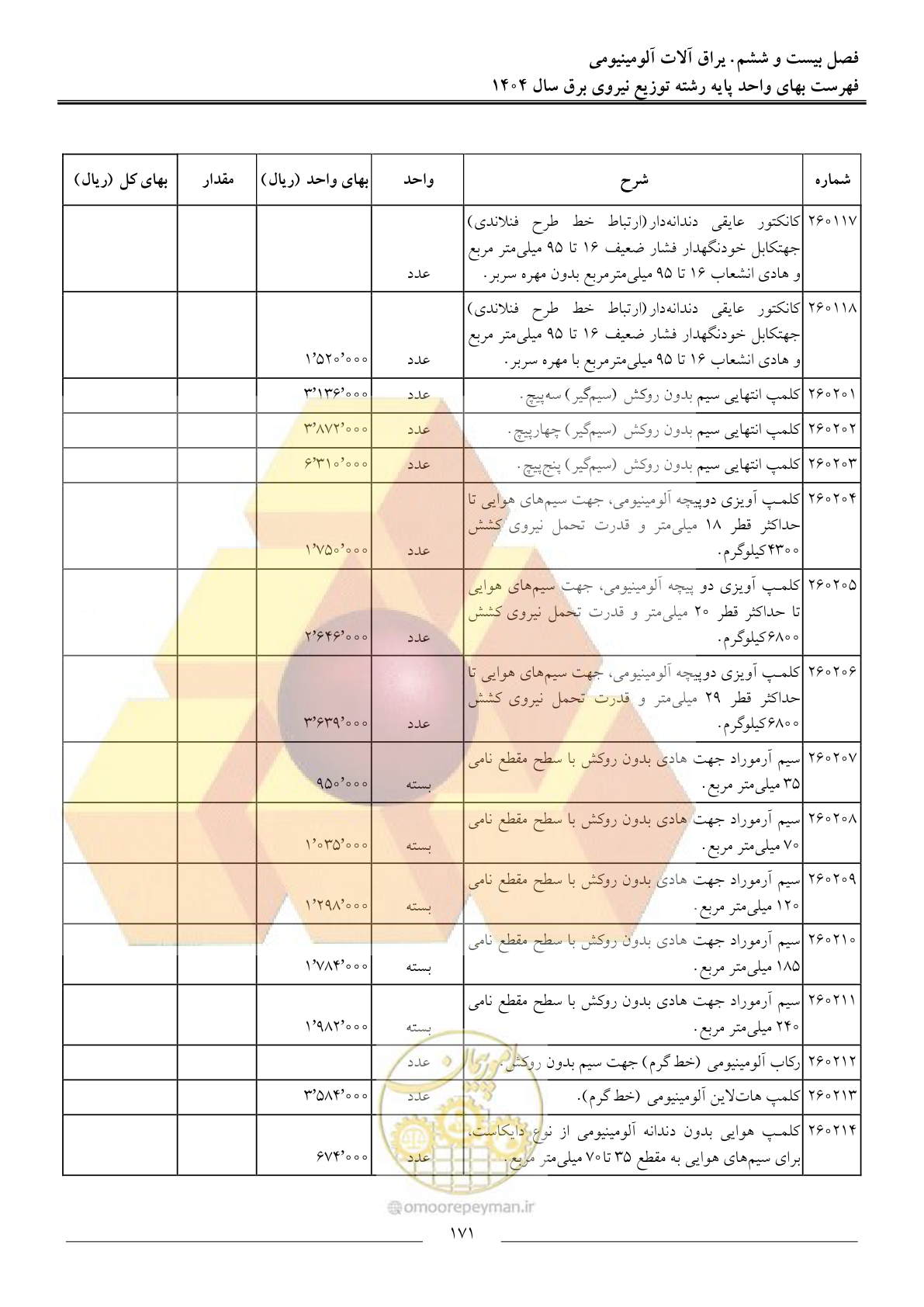 صفحه 174 از 227