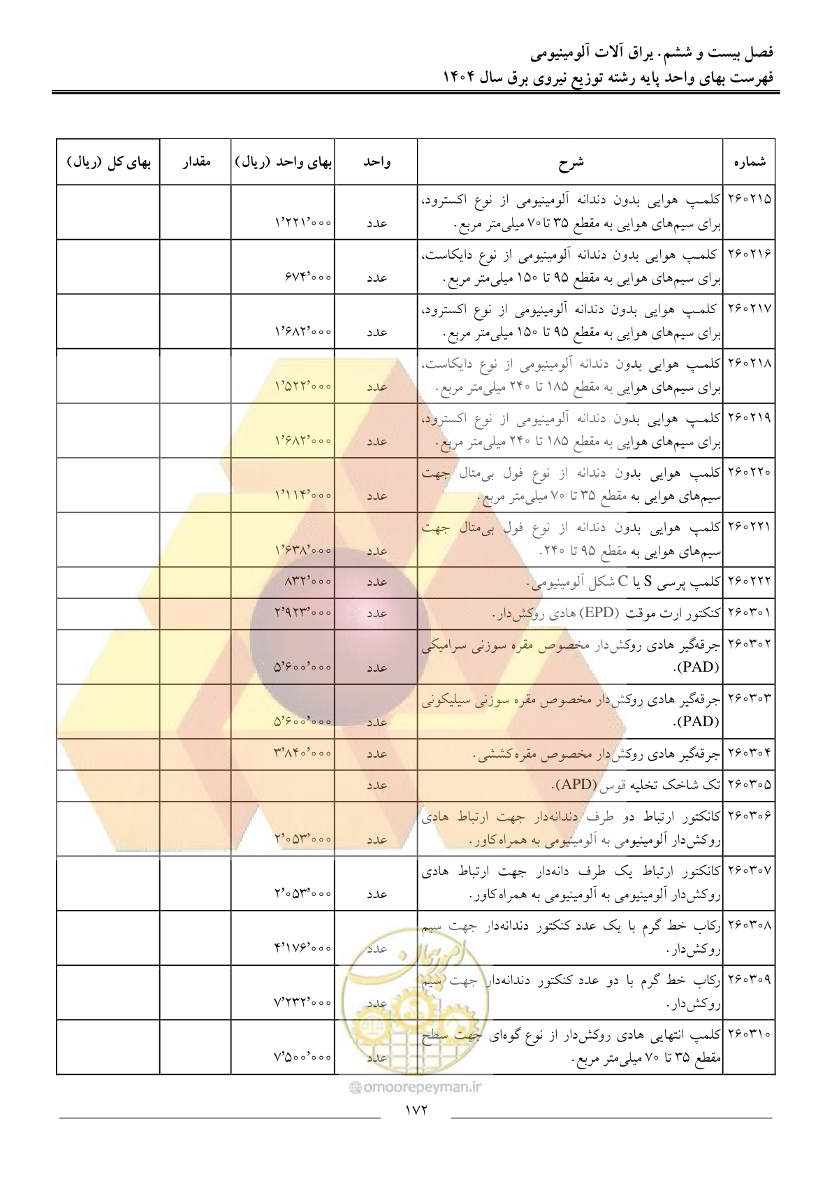 صفحه 175 از 227