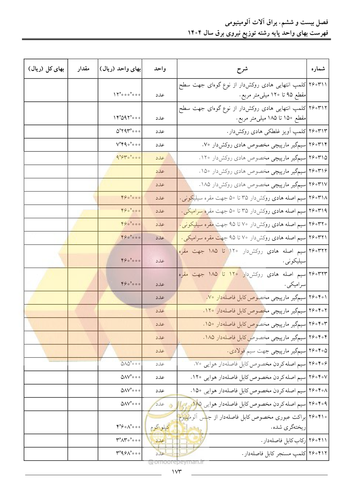 صفحه 176 از 227
