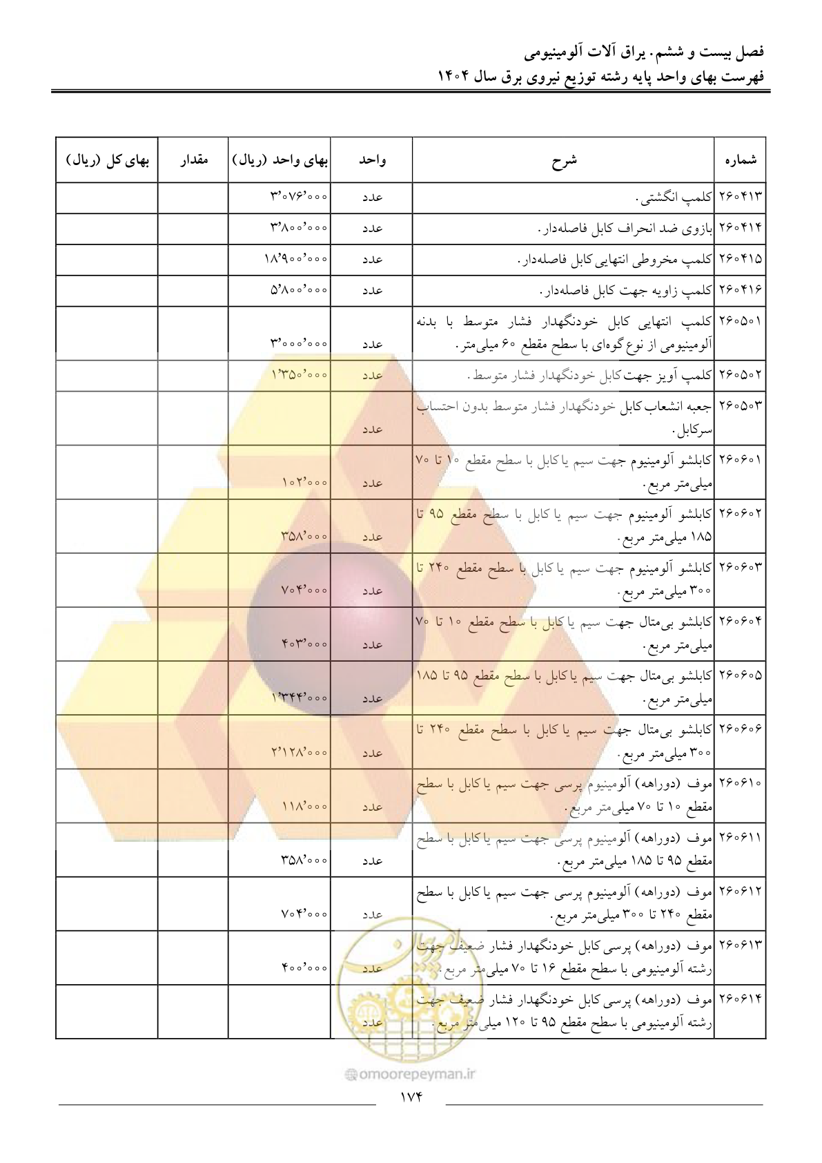 صفحه 177 از 227