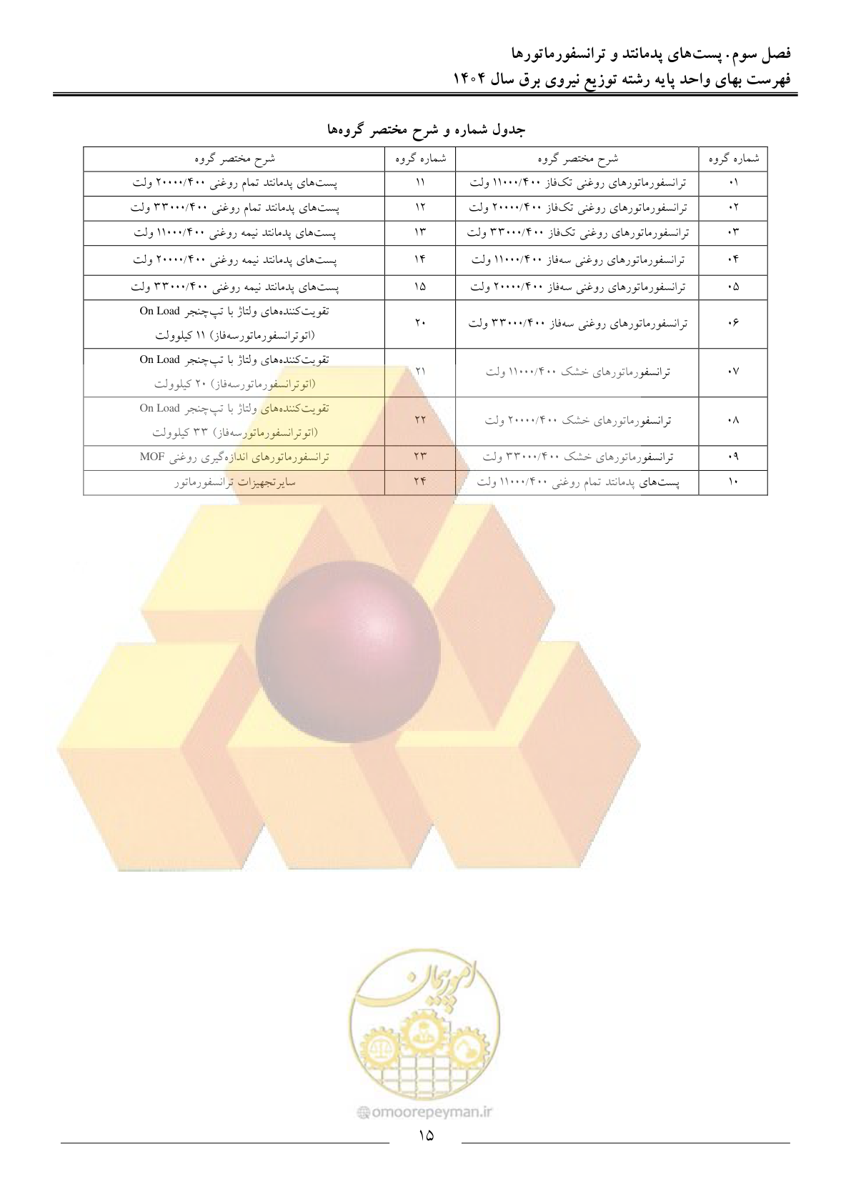 صفحه 18 از 227