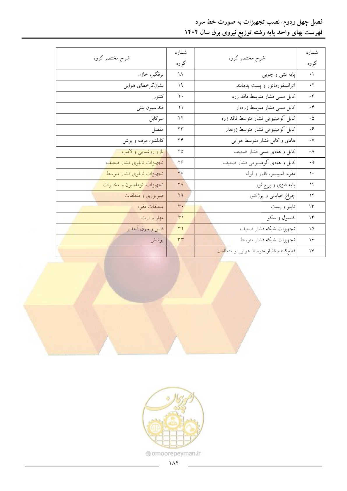 صفحه 187 از 227