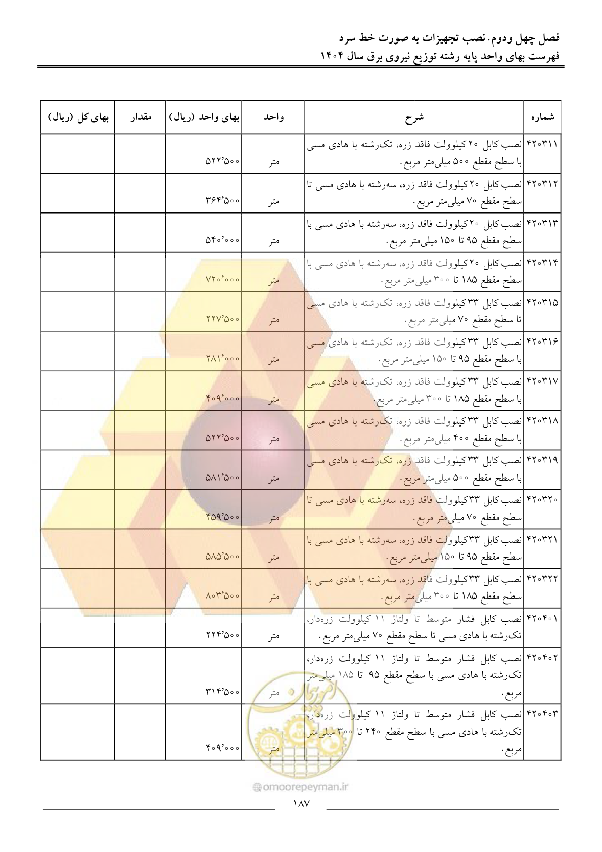 صفحه 190 از 227