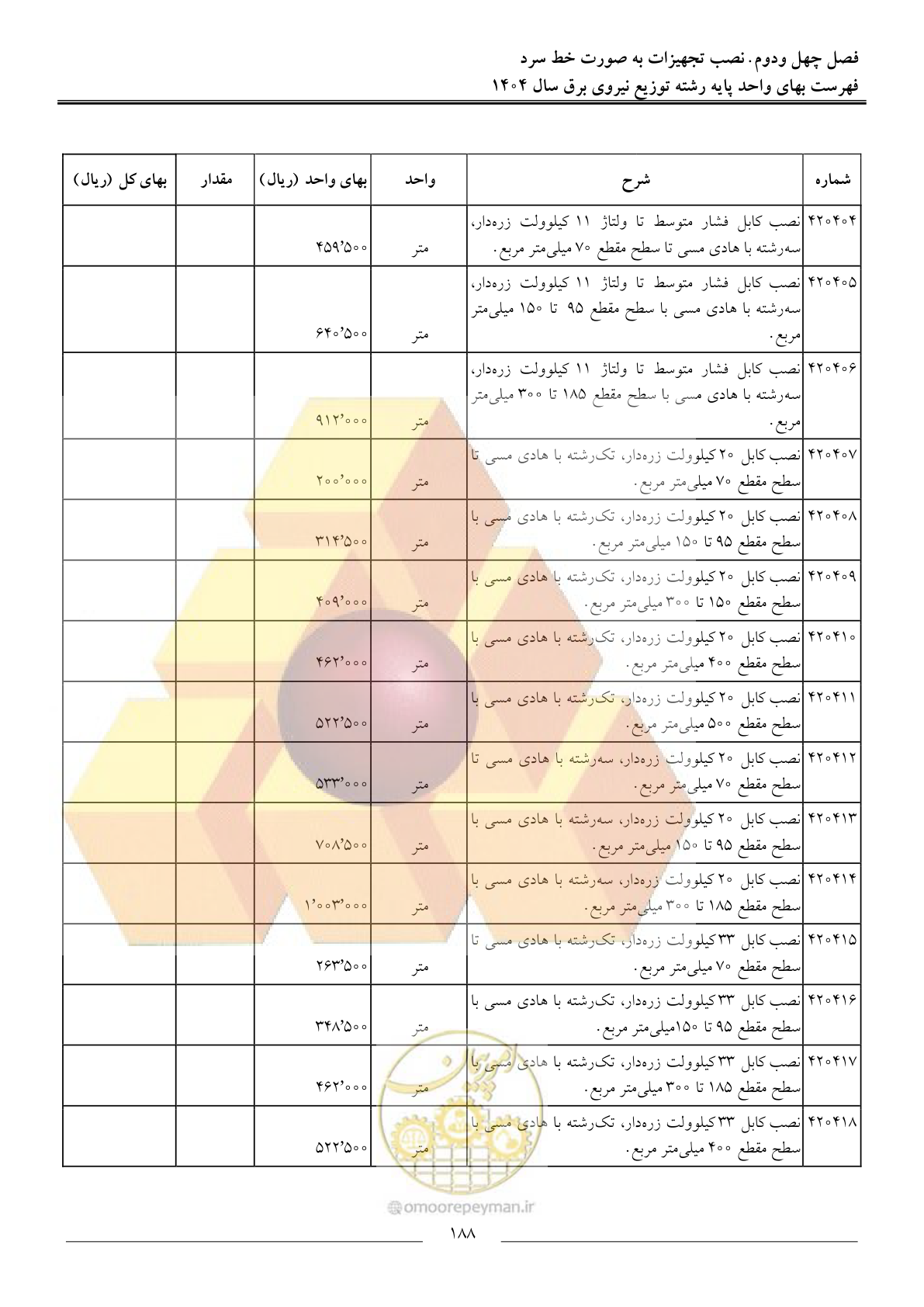 صفحه 191 از 227