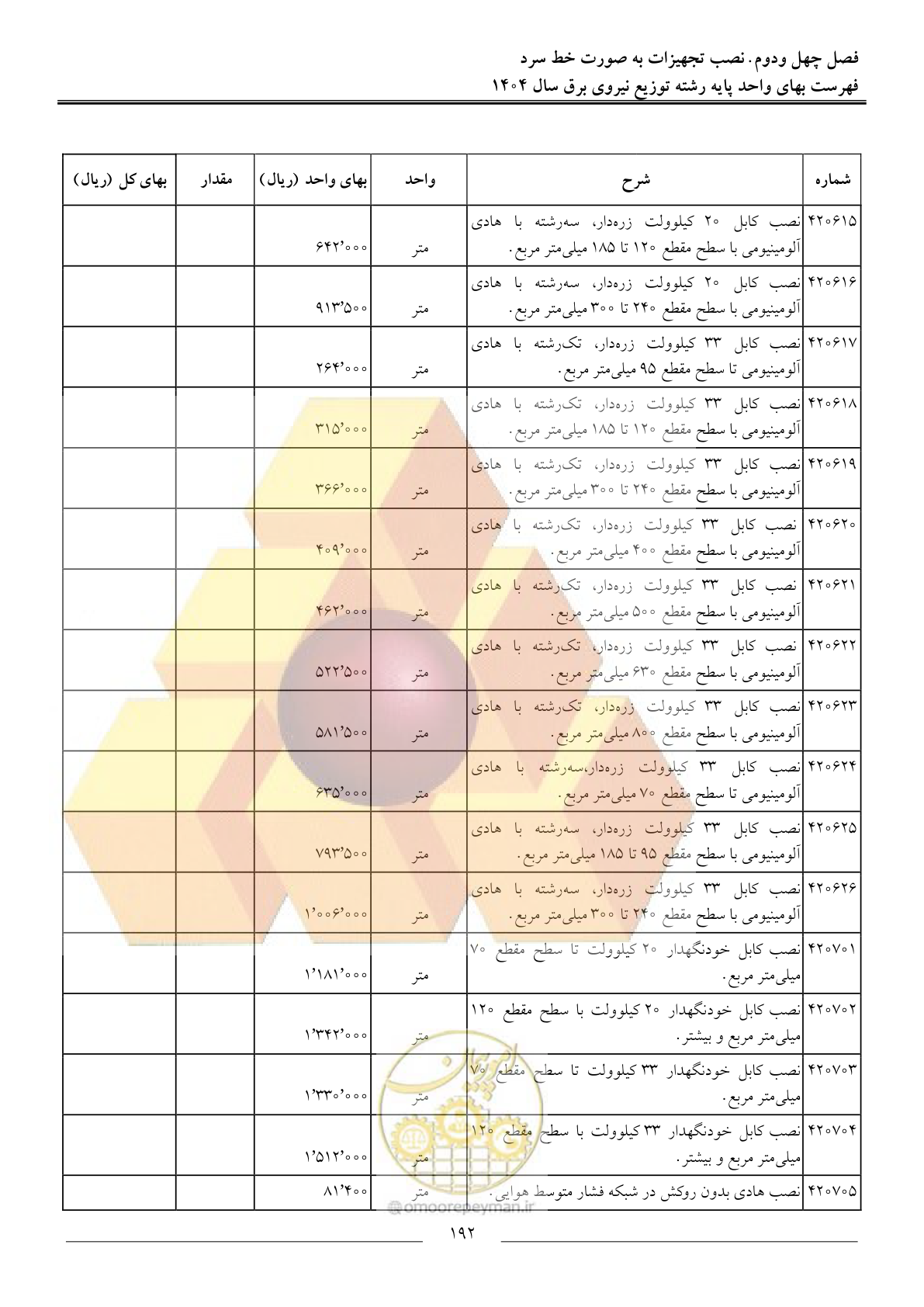 صفحه 195 از 227