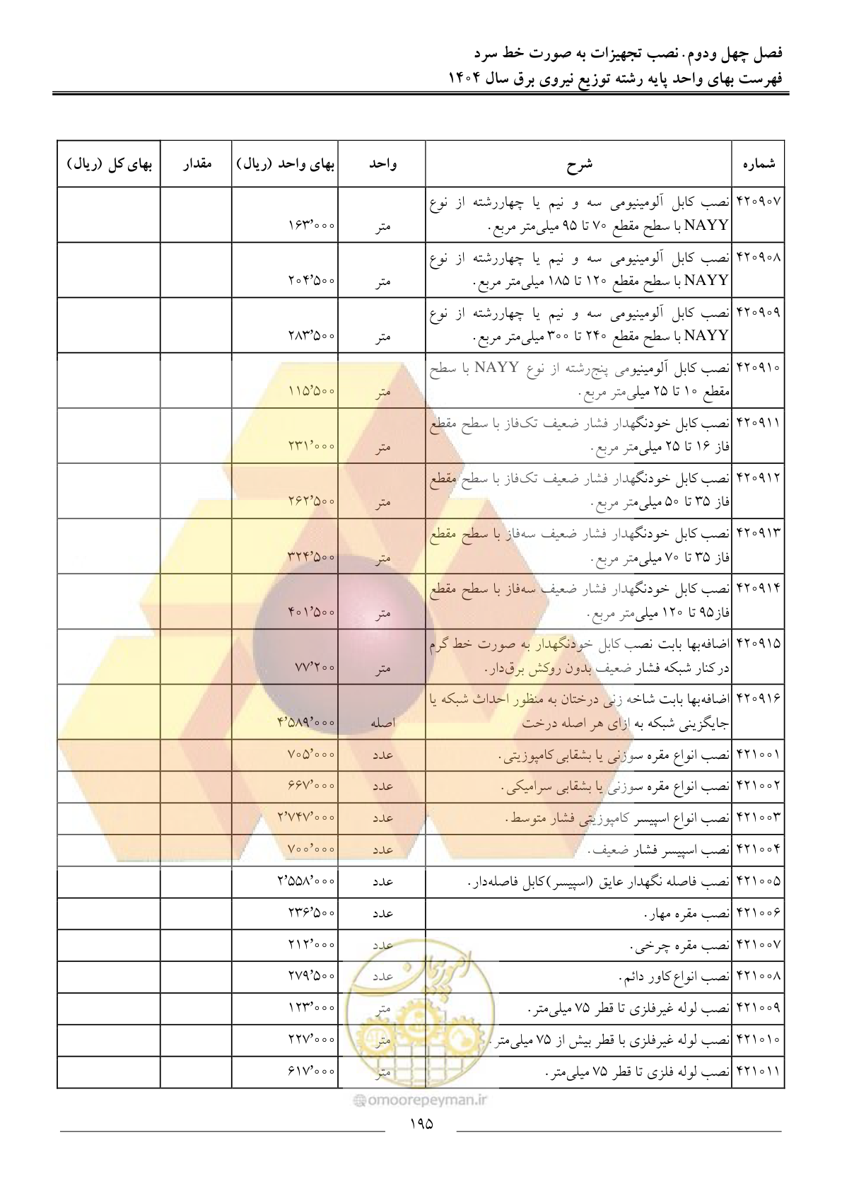 صفحه 198 از 227