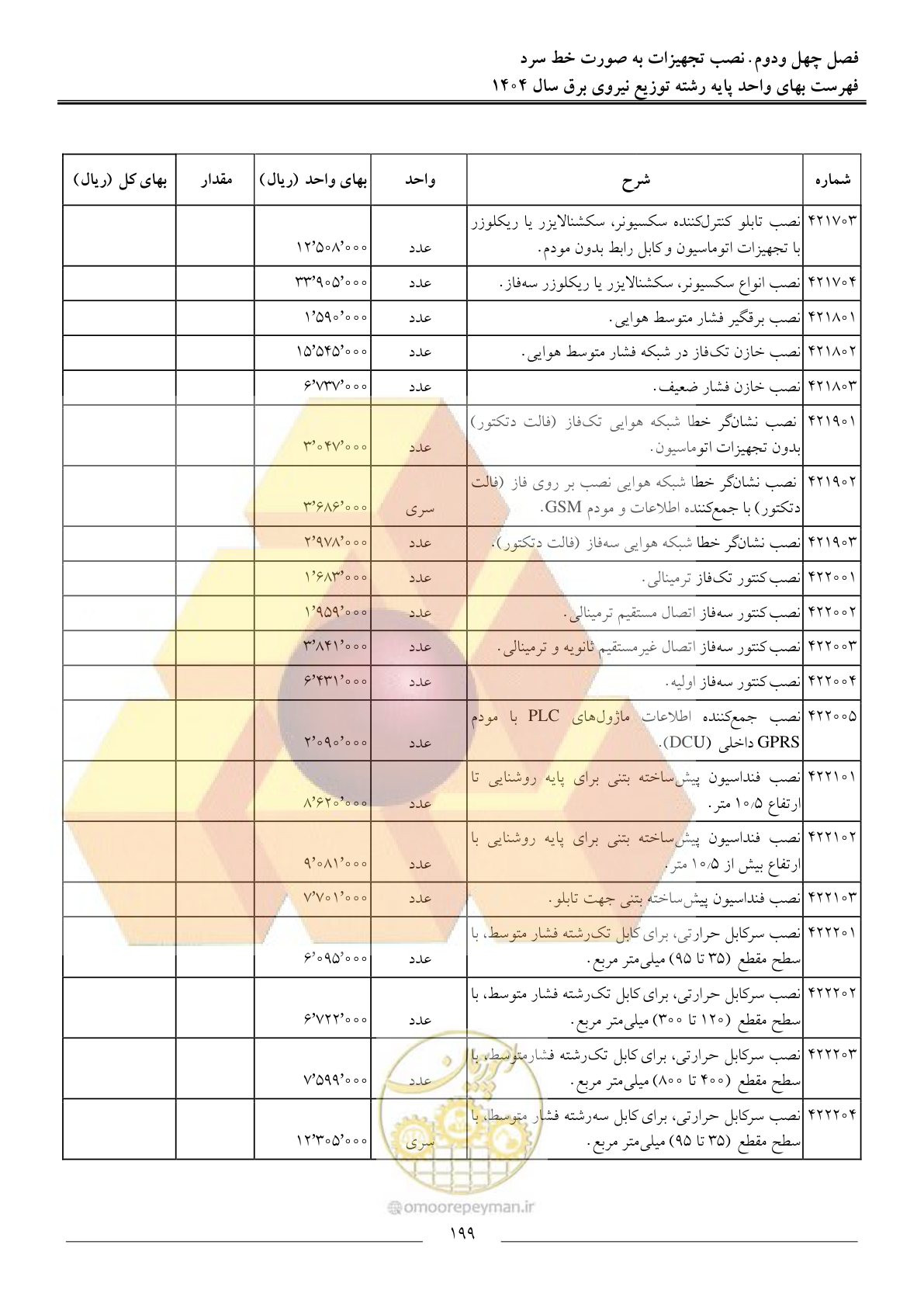 صفحه 202 از 227