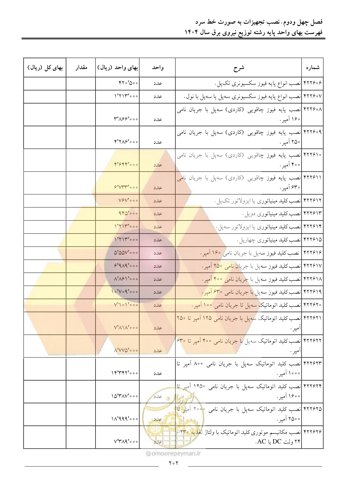 صفحه 205 از 227