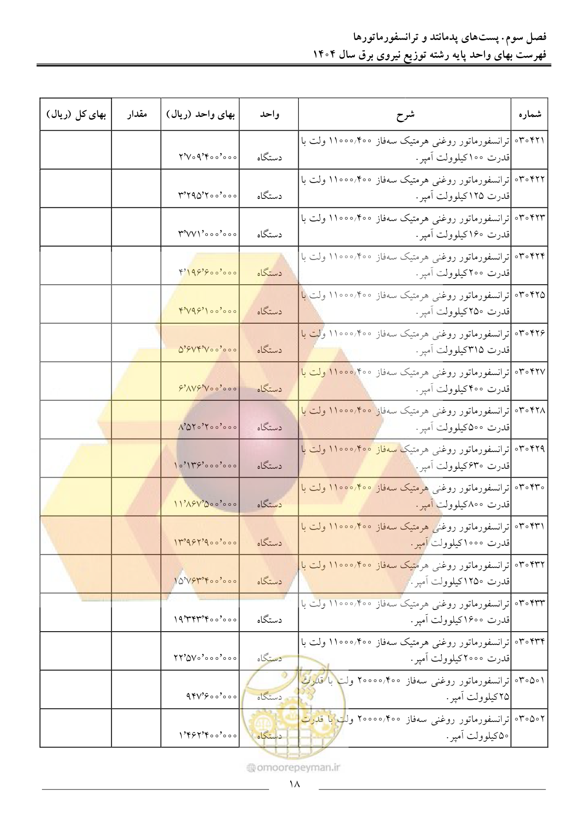 صفحه 21 از 227