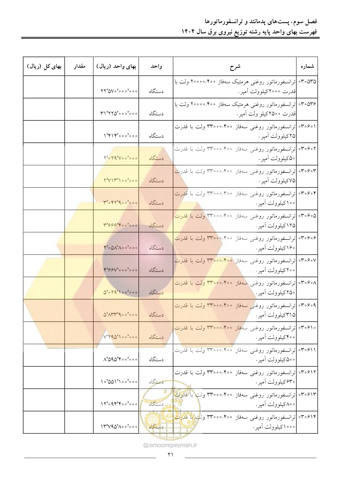 صفحه 24 از 227