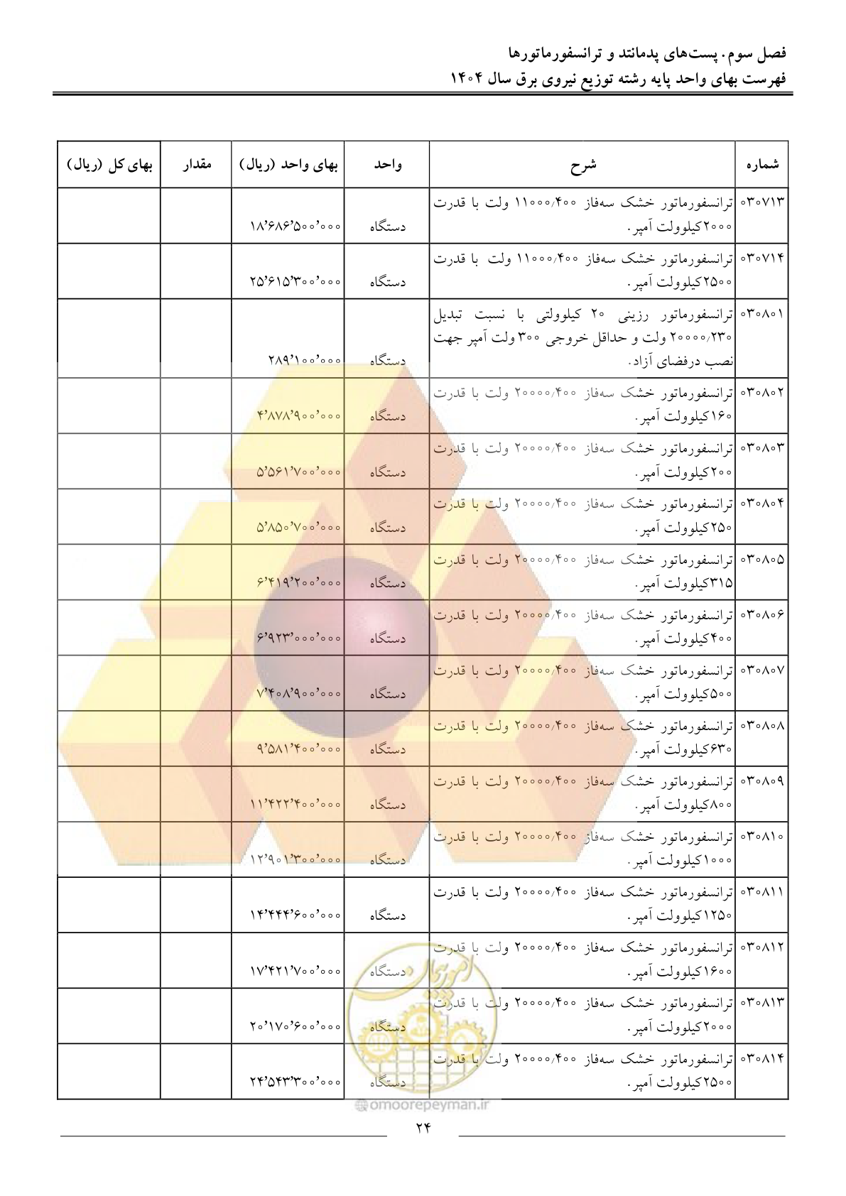 صفحه 27 از 227