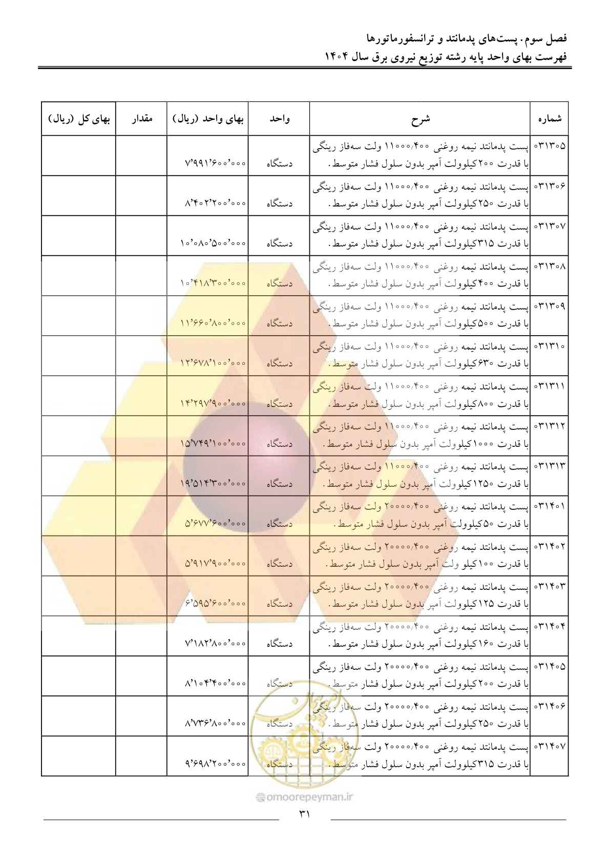 صفحه 34 از 227