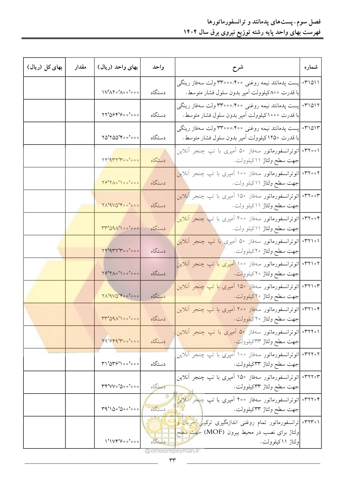 صفحه 36 از 227