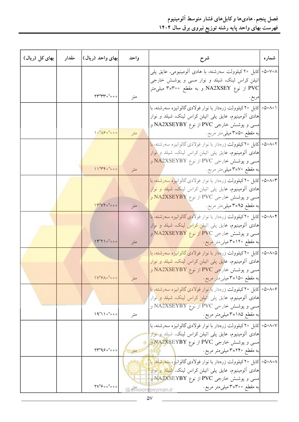 صفحه 60 از 227