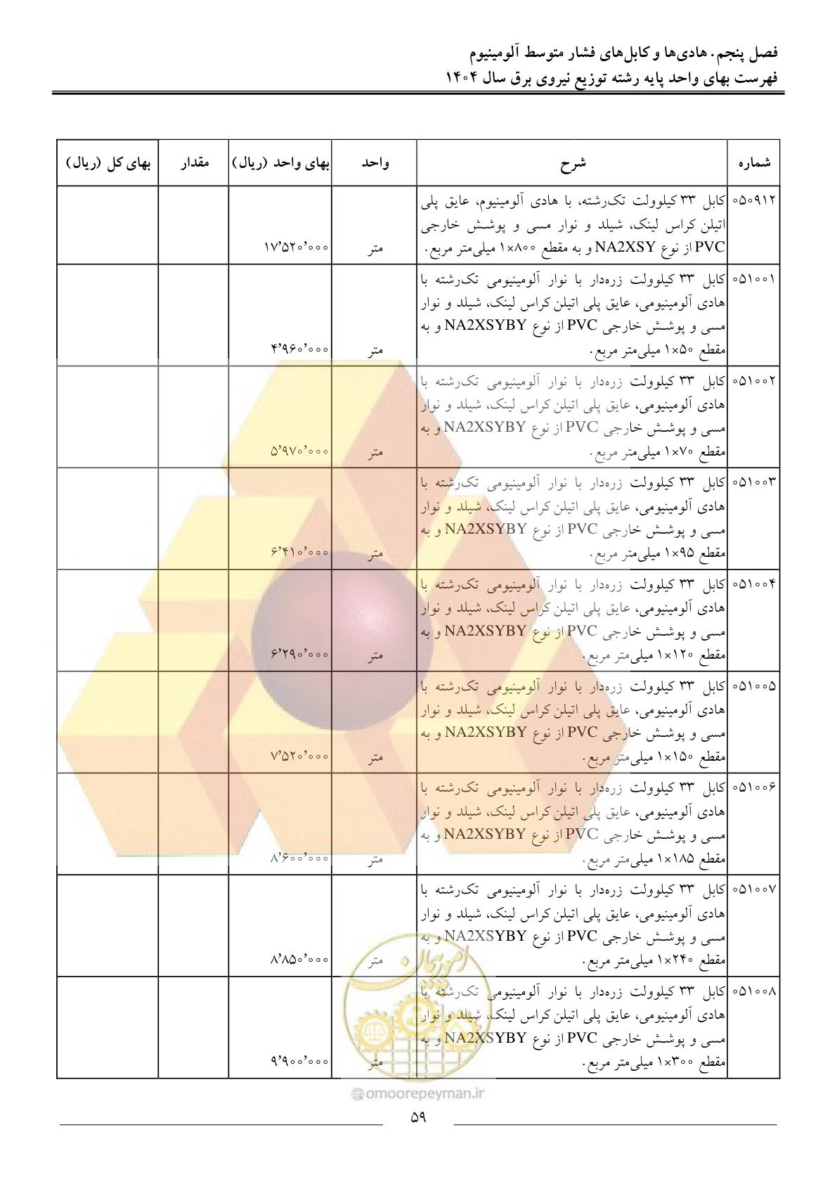 صفحه 62 از 227