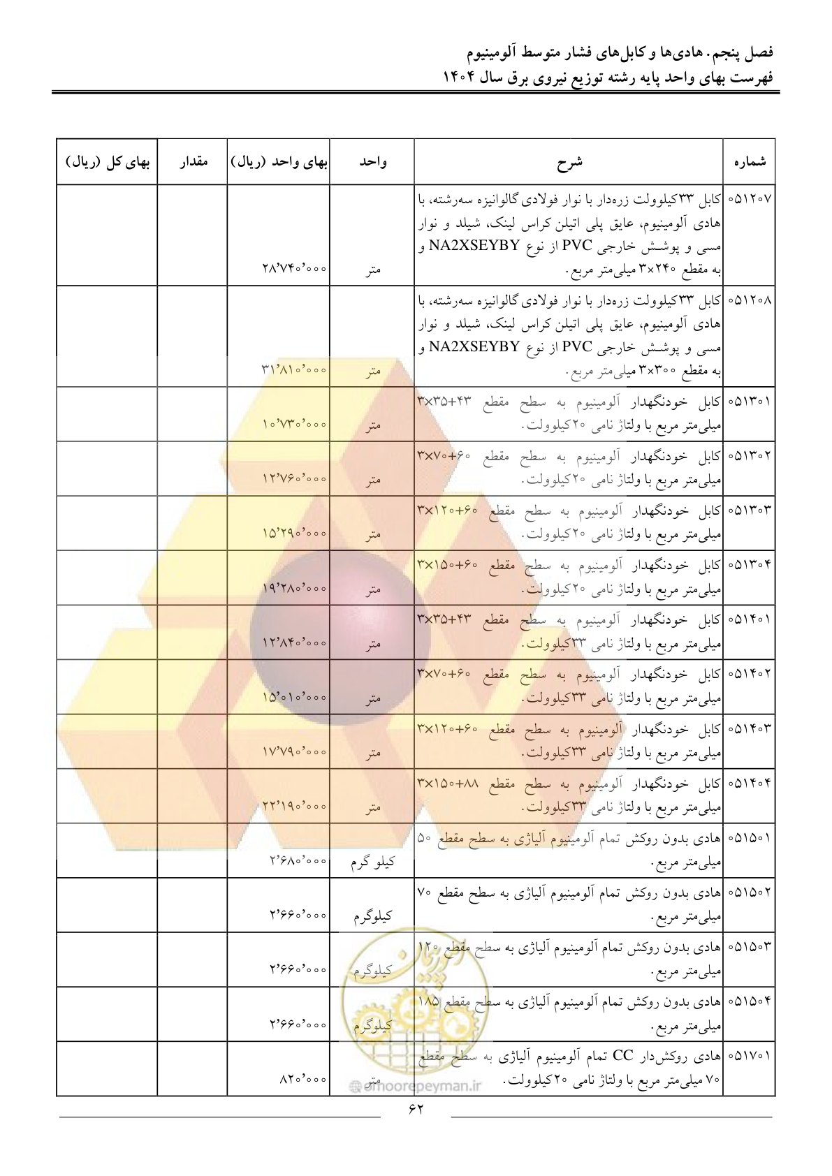 صفحه 65 از 227