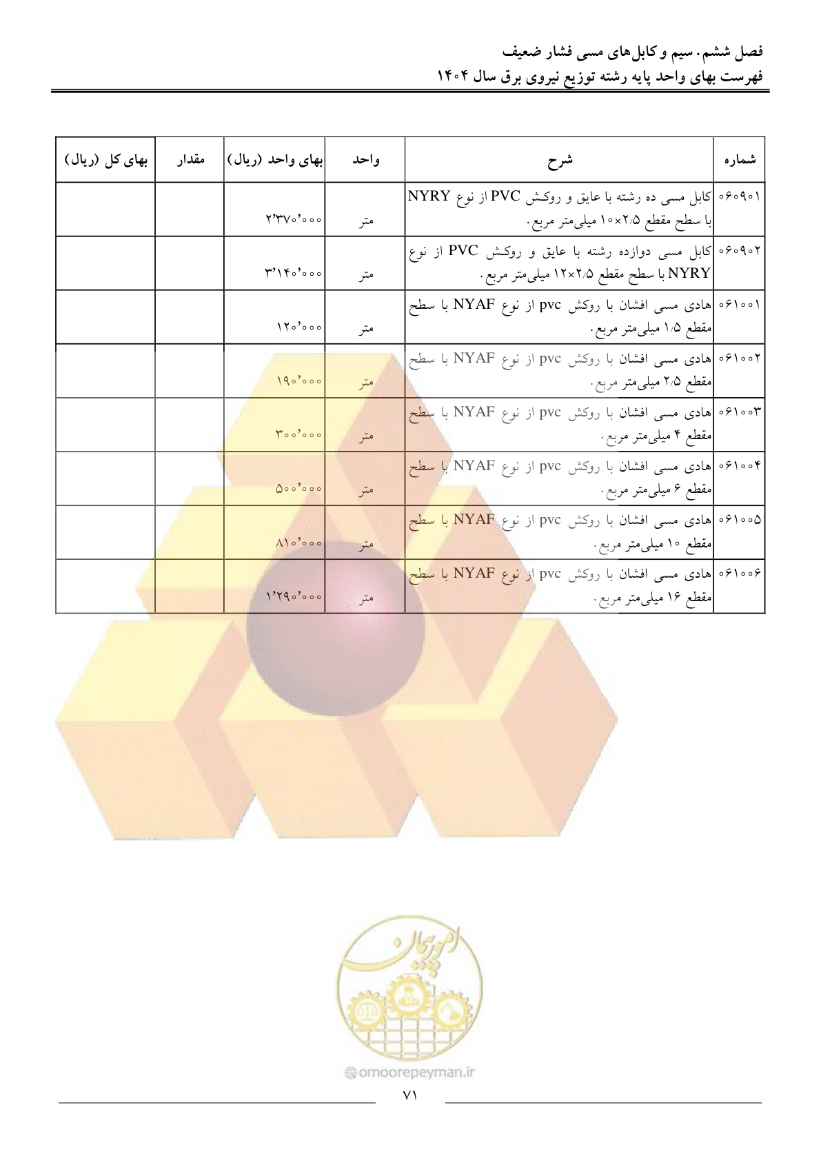 صفحه 74 از 227
