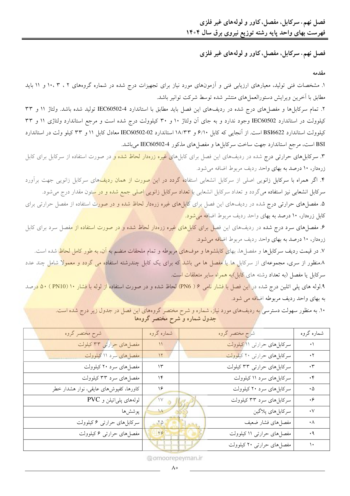 صفحه 83 از 227