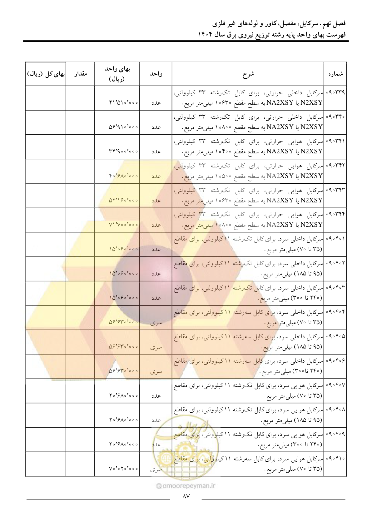 صفحه 90 از 227