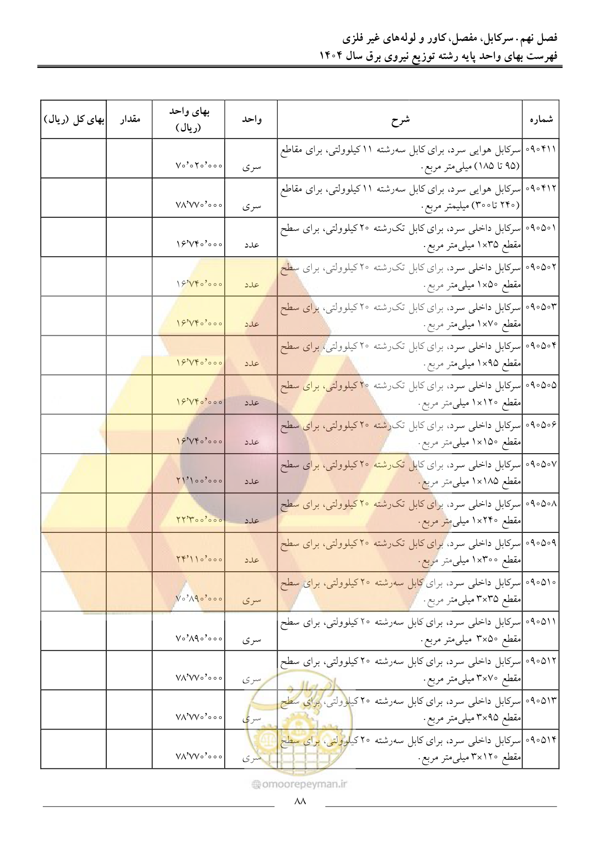 صفحه 91 از 227