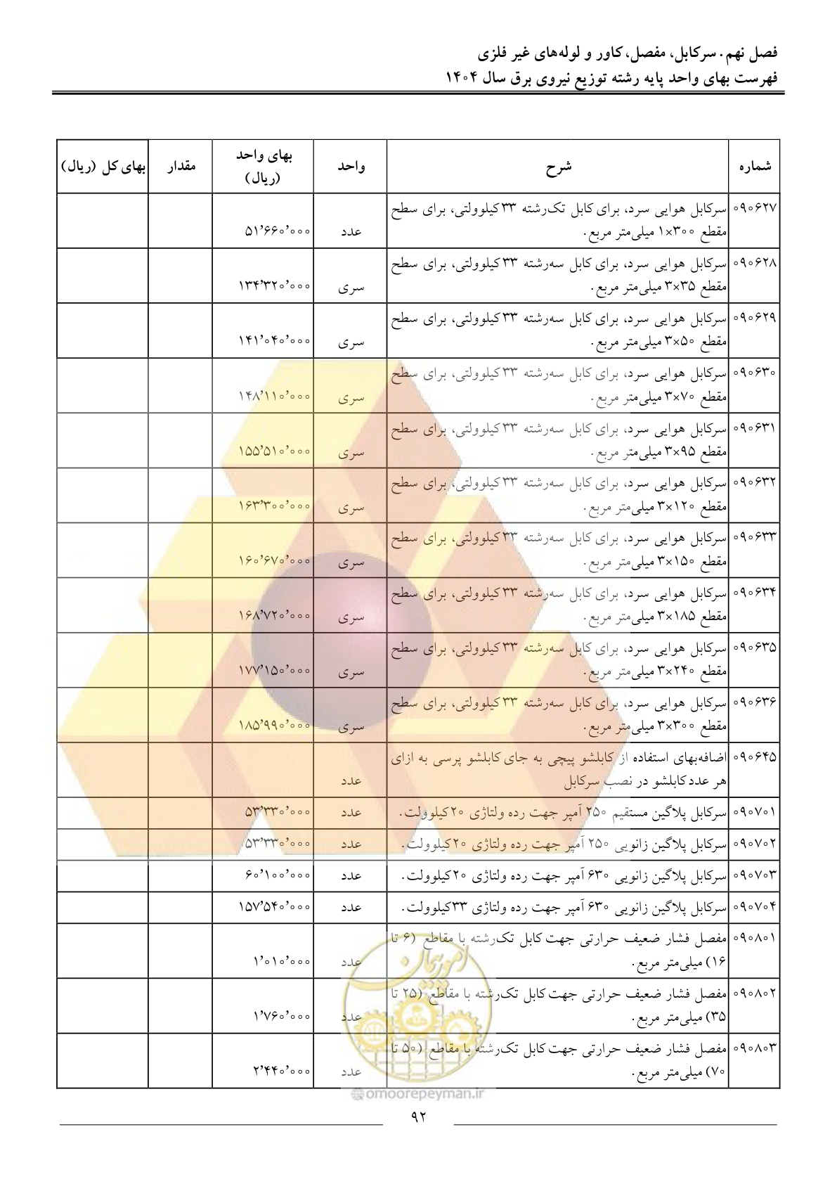 صفحه 95 از 227