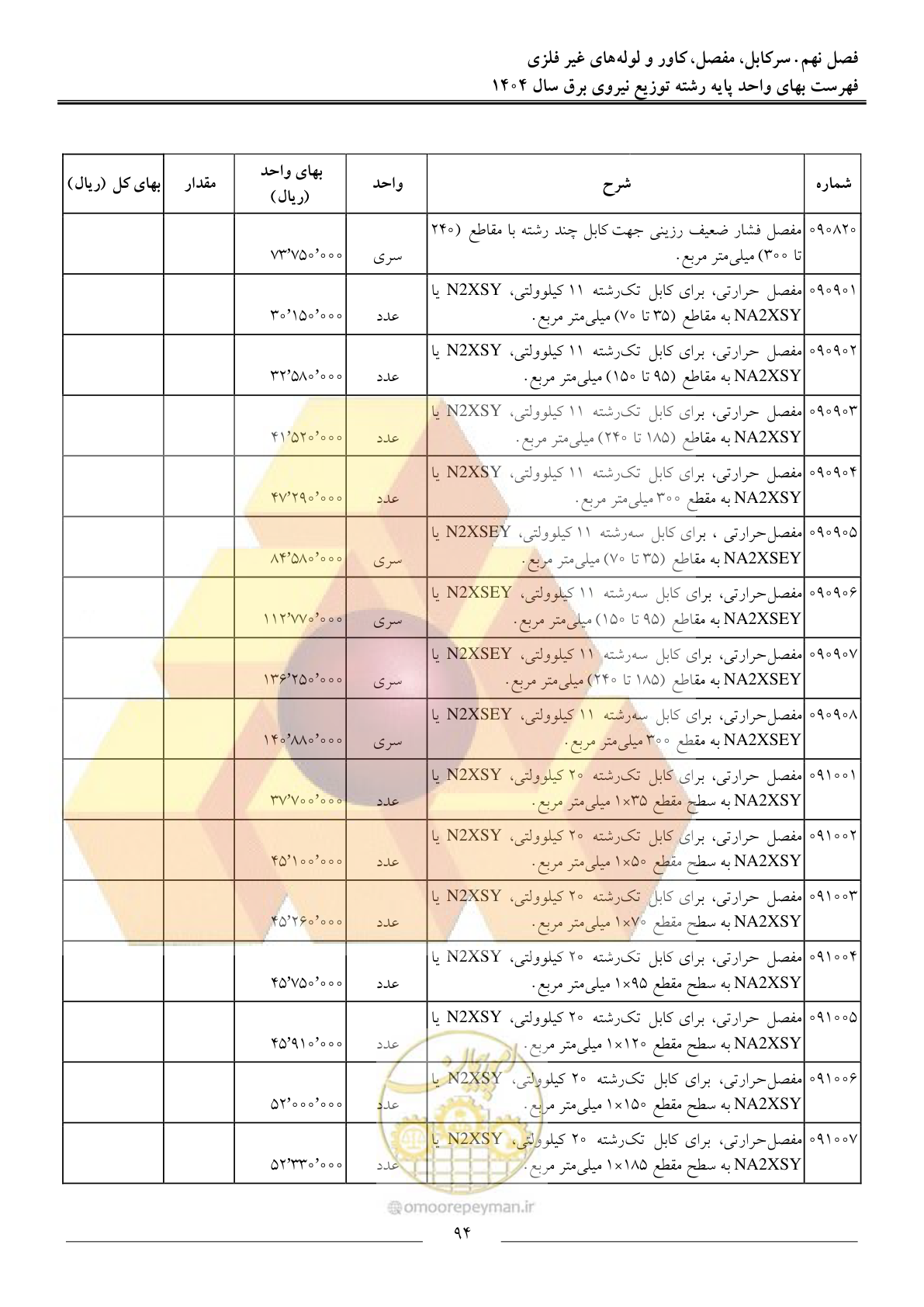 صفحه 97 از 227