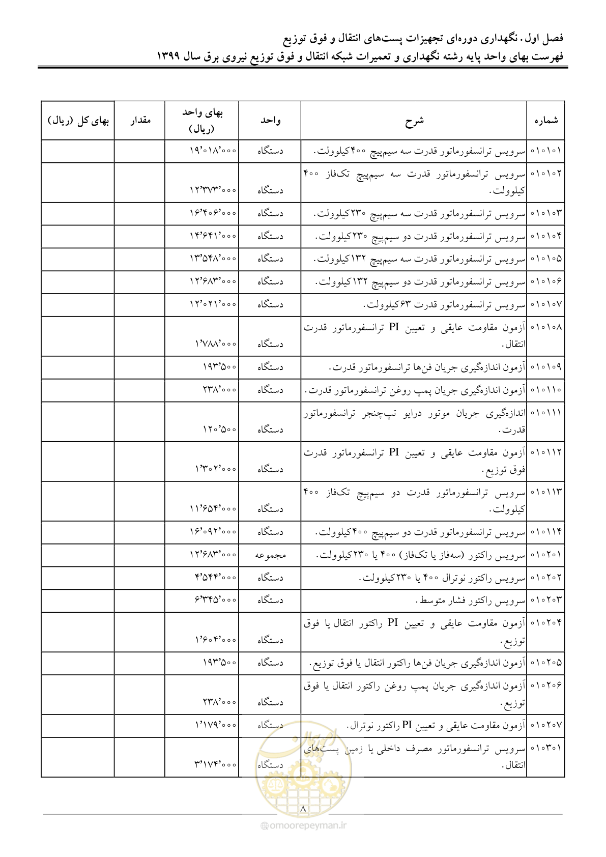 صفحه 13 از 73