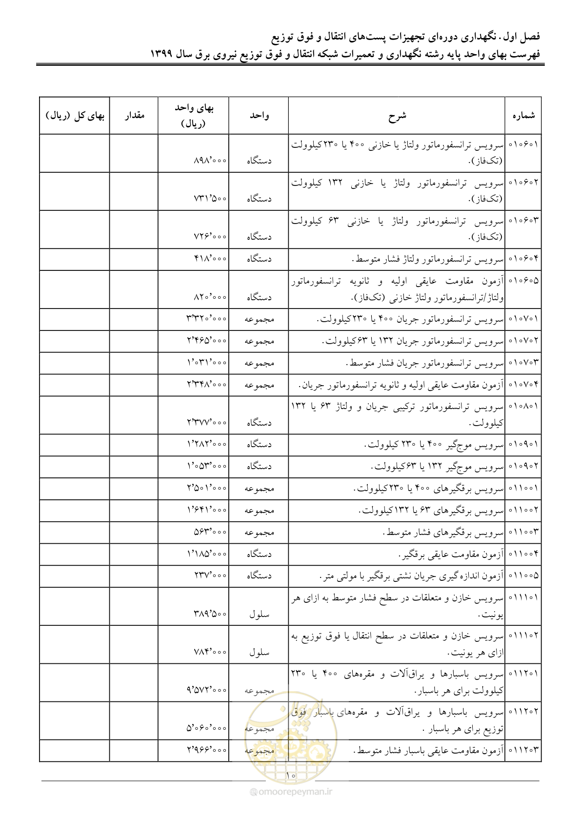 صفحه 15 از 73